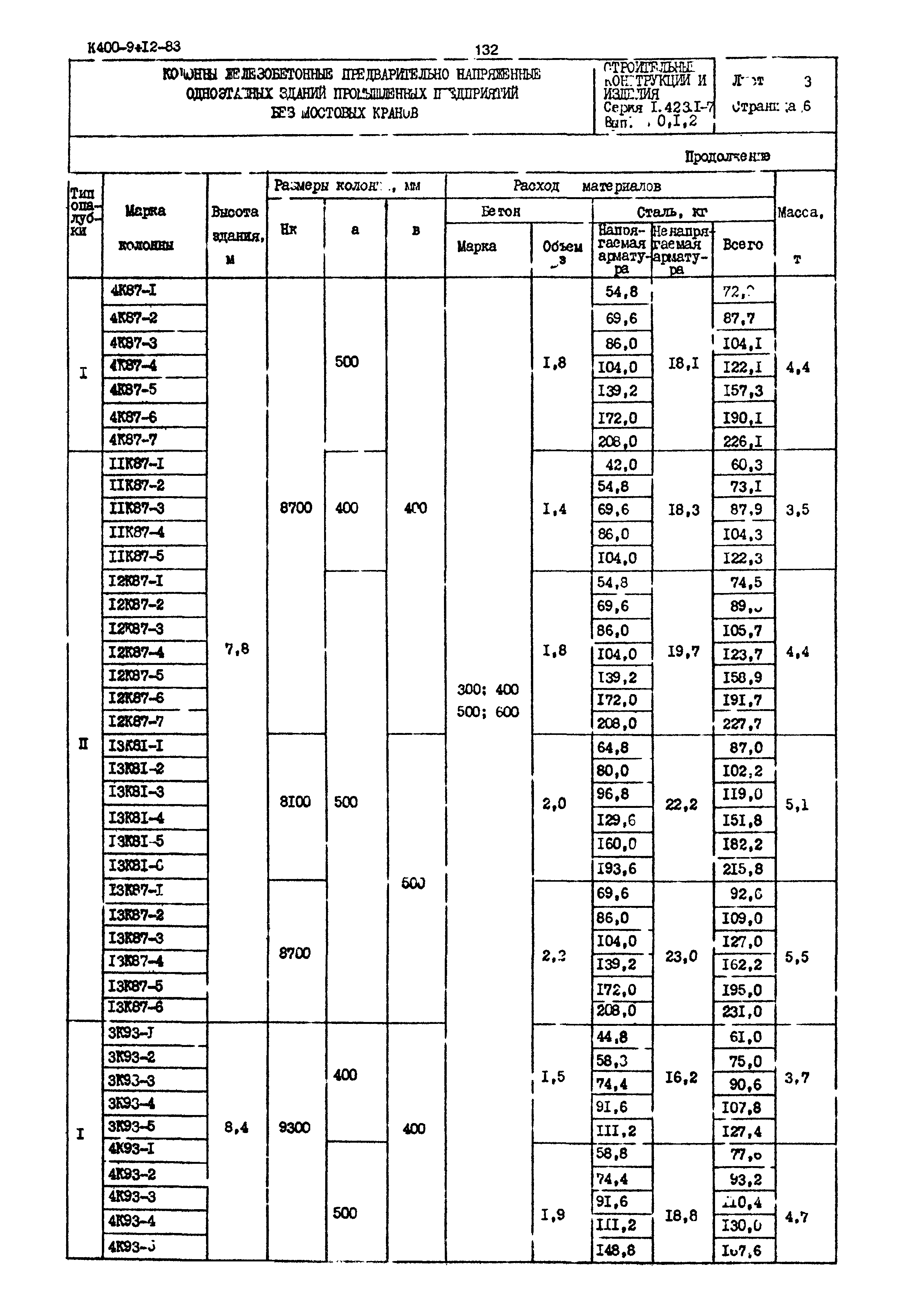 Серия 1.423.1-7