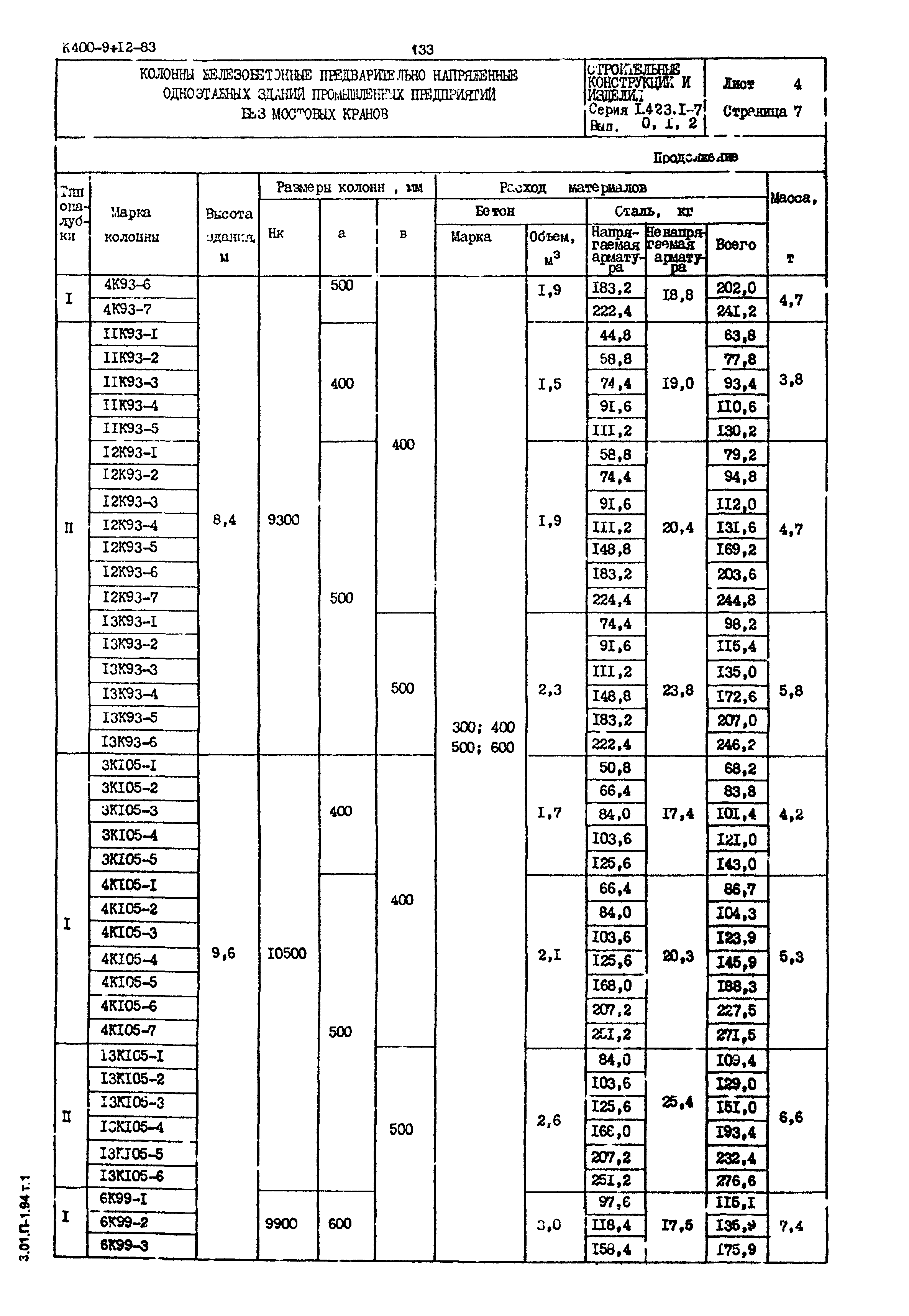 Серия 1.423.1-7