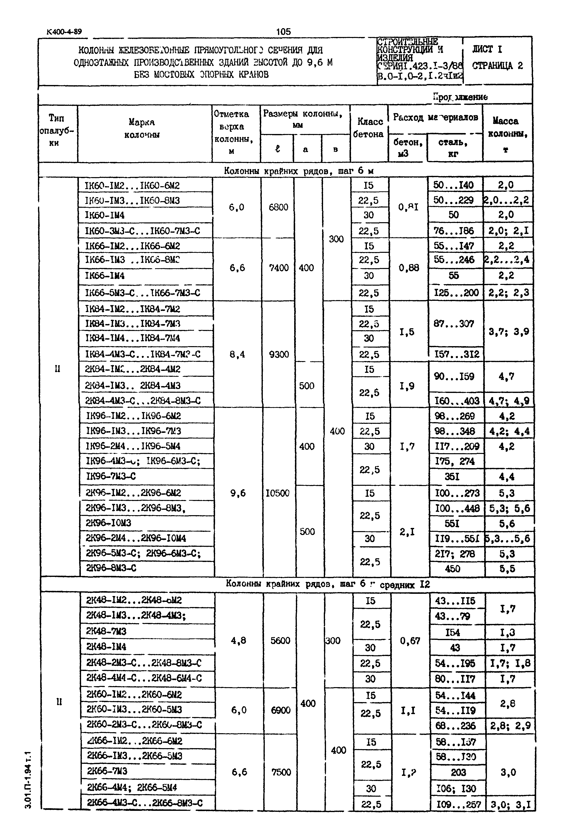 Серия 1.423.1-3/88