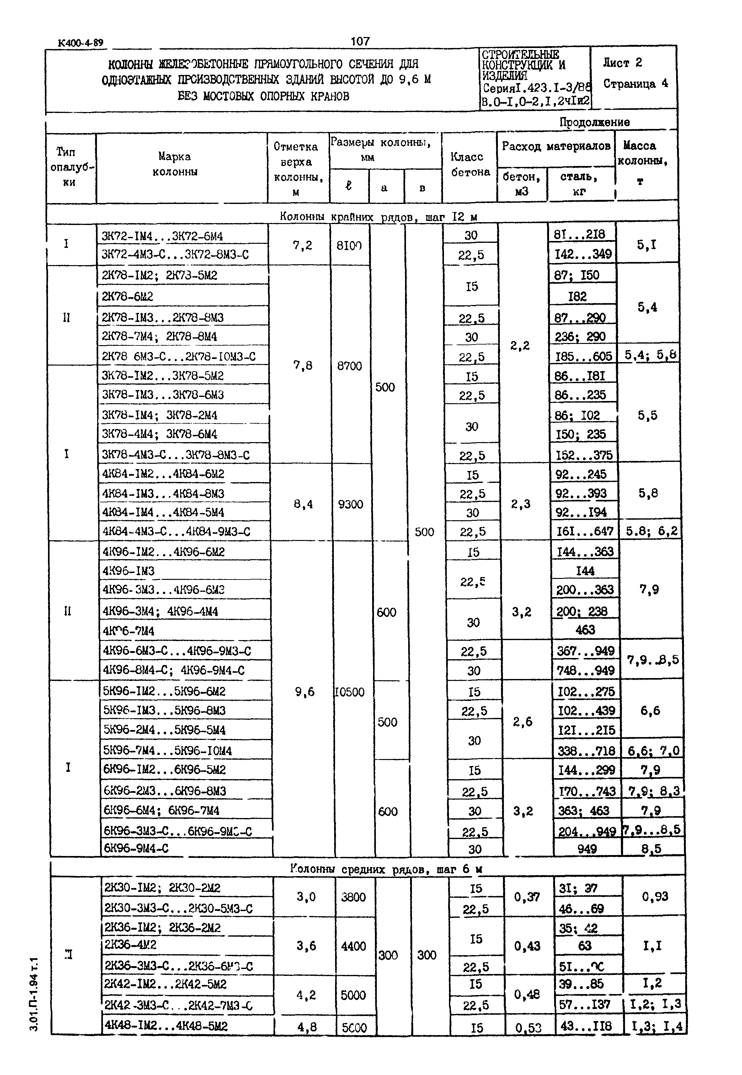 Серия 1.423.1-3/88