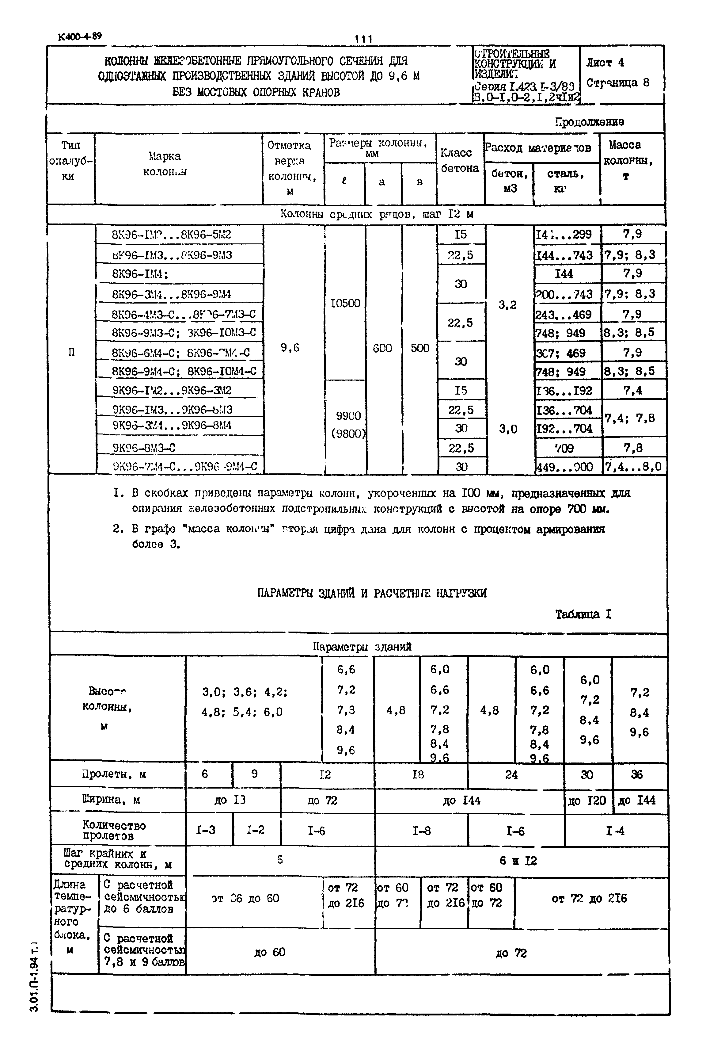 Серия 1.423.1-3/88