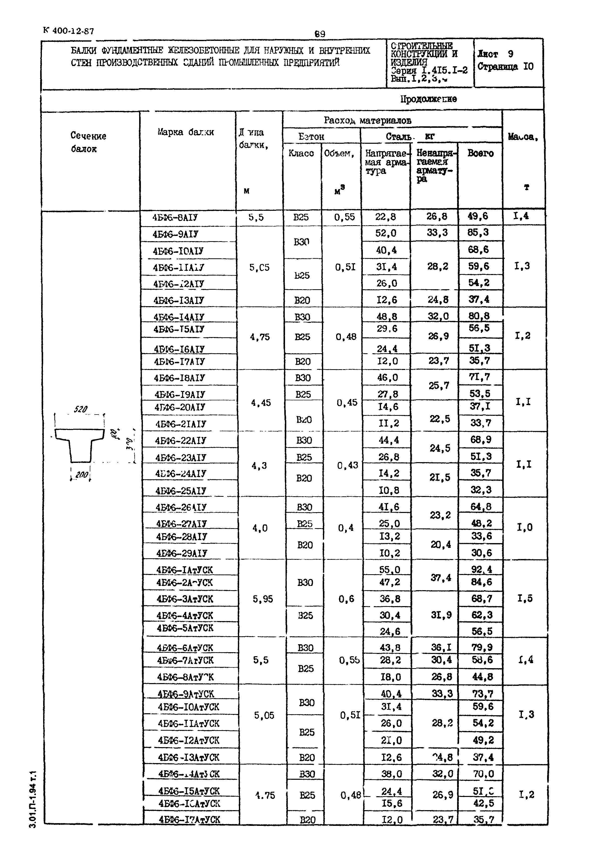 Серия 1.415.1-2