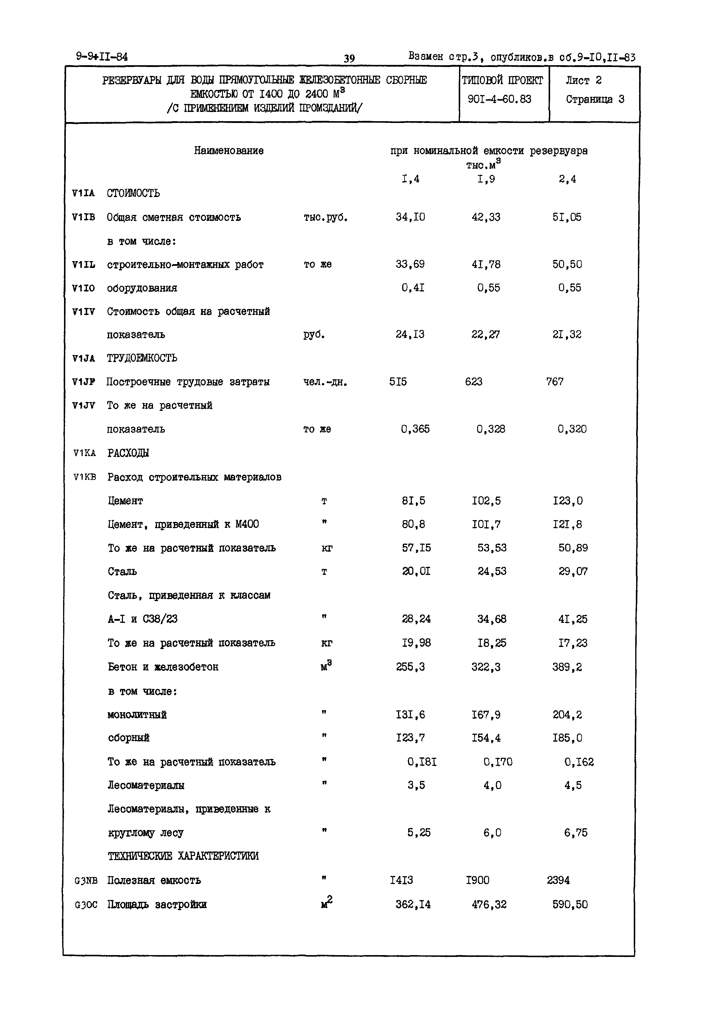 Типовой проект 901-4-60.83