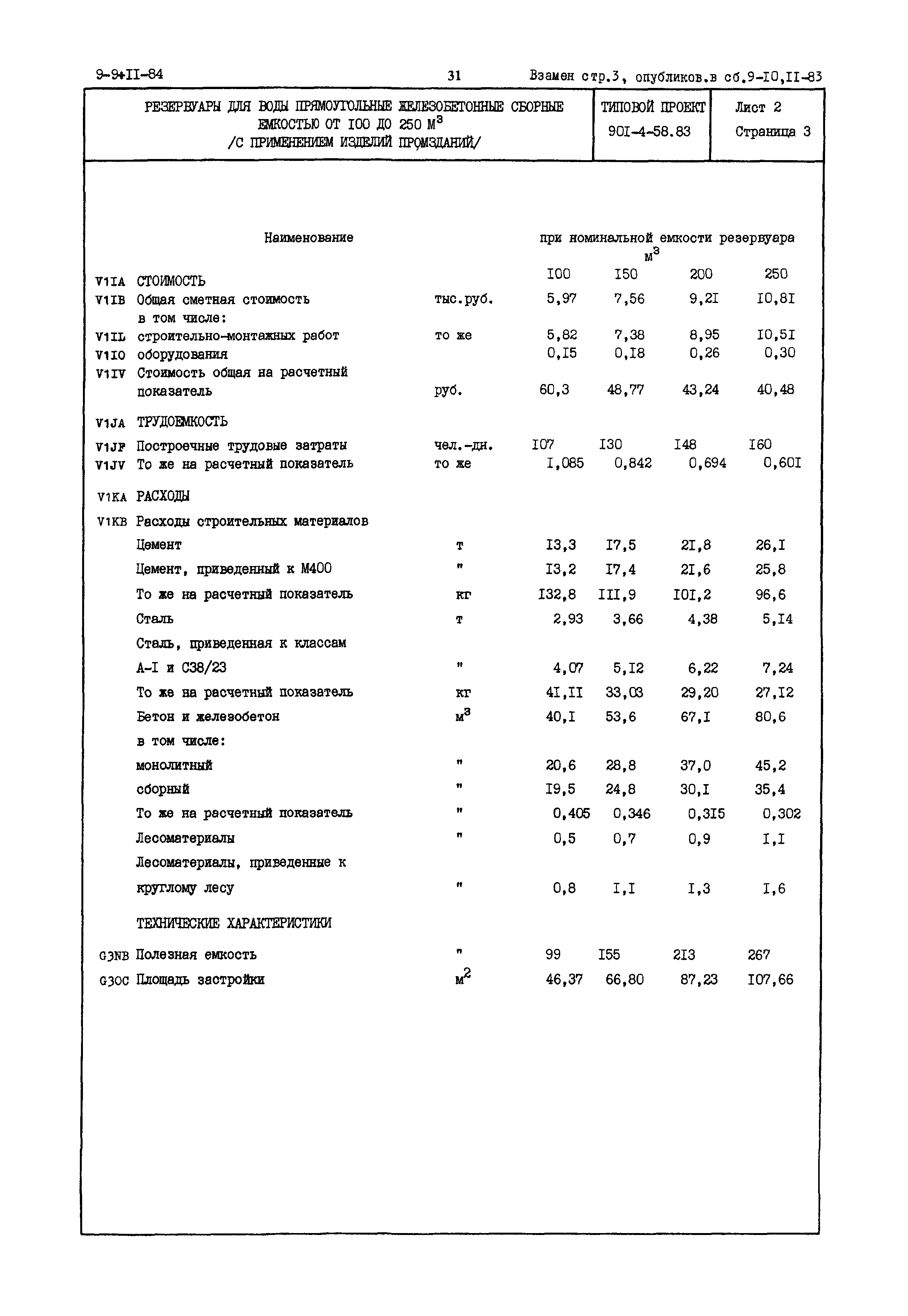 Типовой проект 901-4-58.83