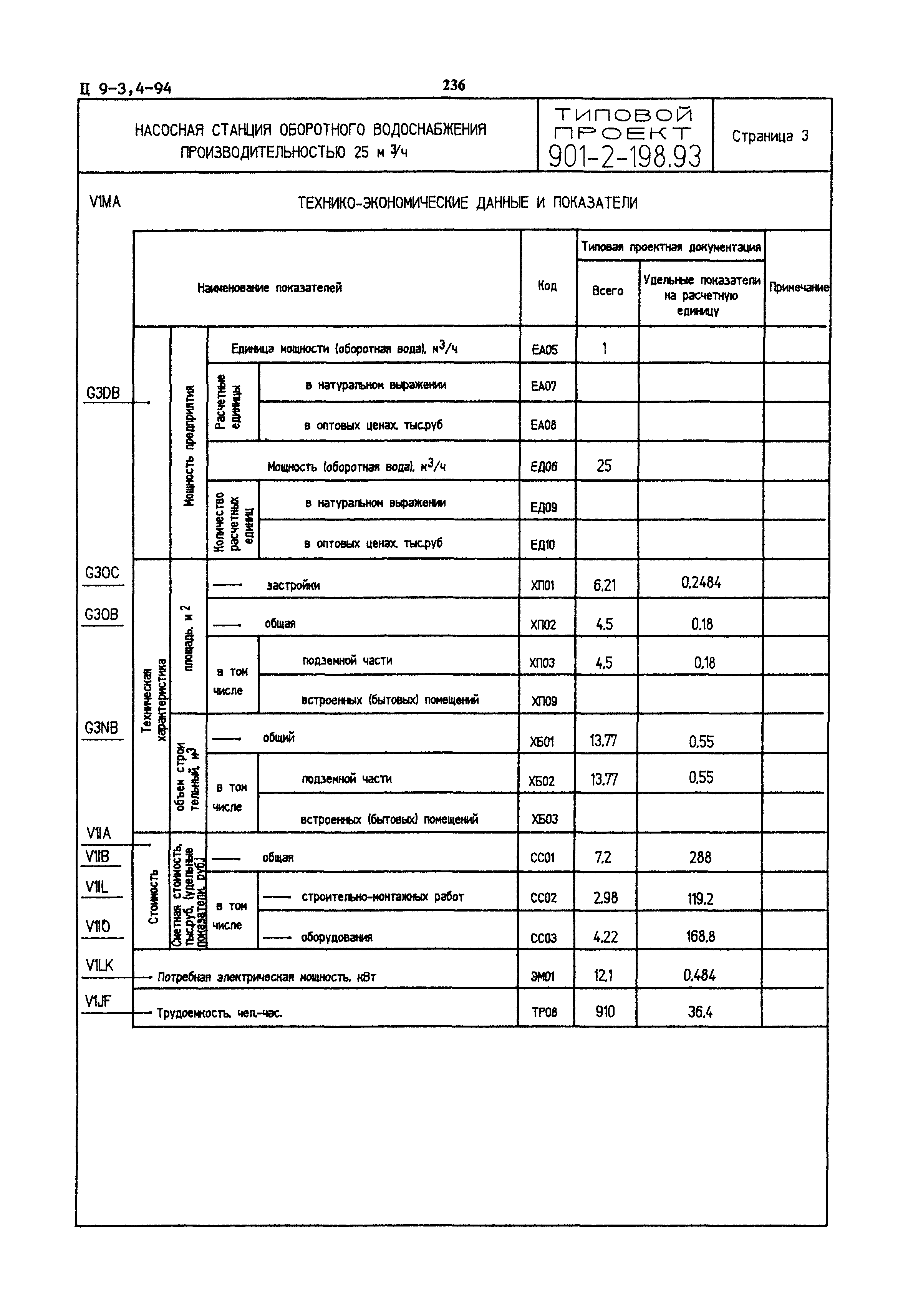 Типовой проект 901-2-198.93