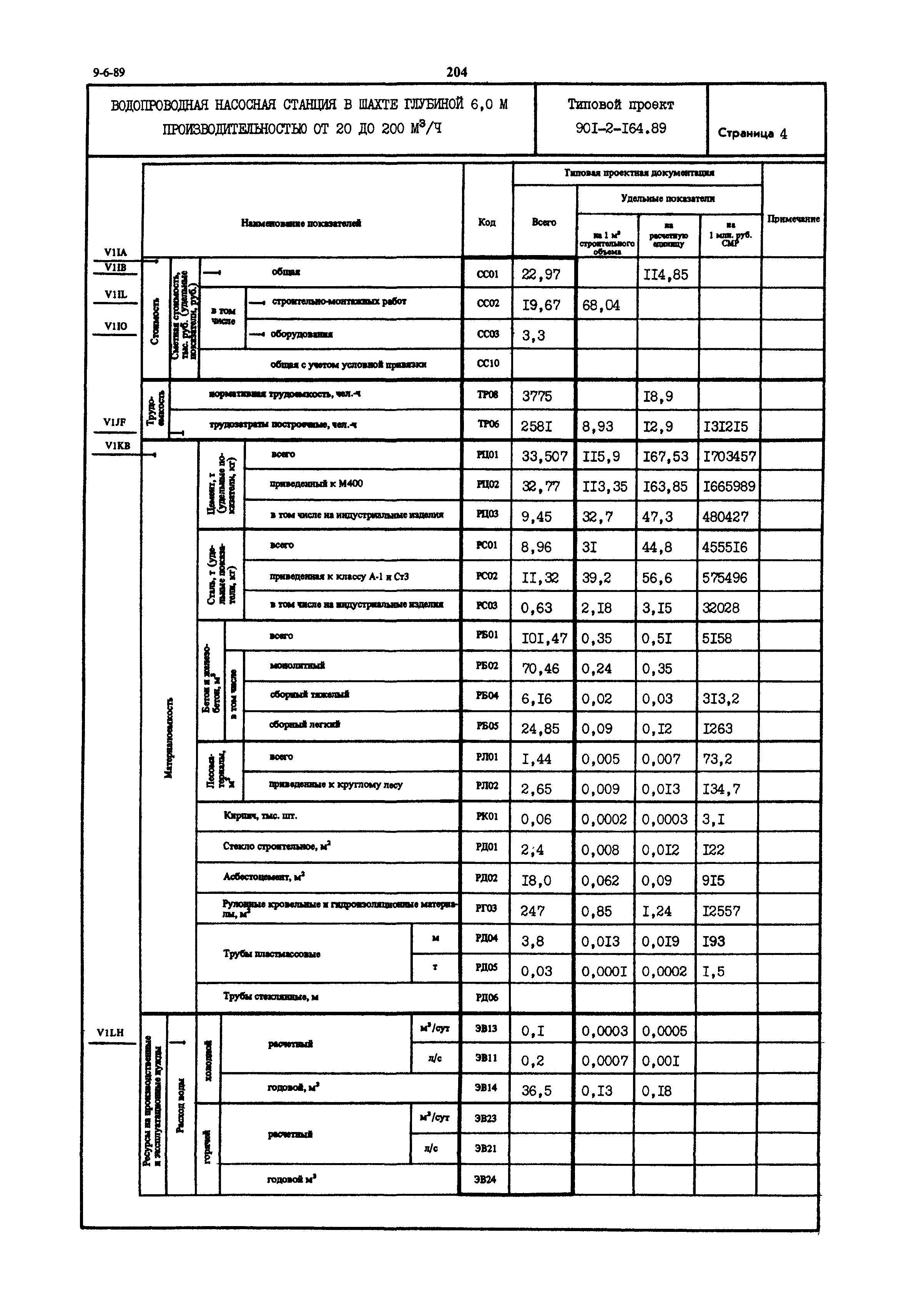 Типовой проект 901-2-164.89