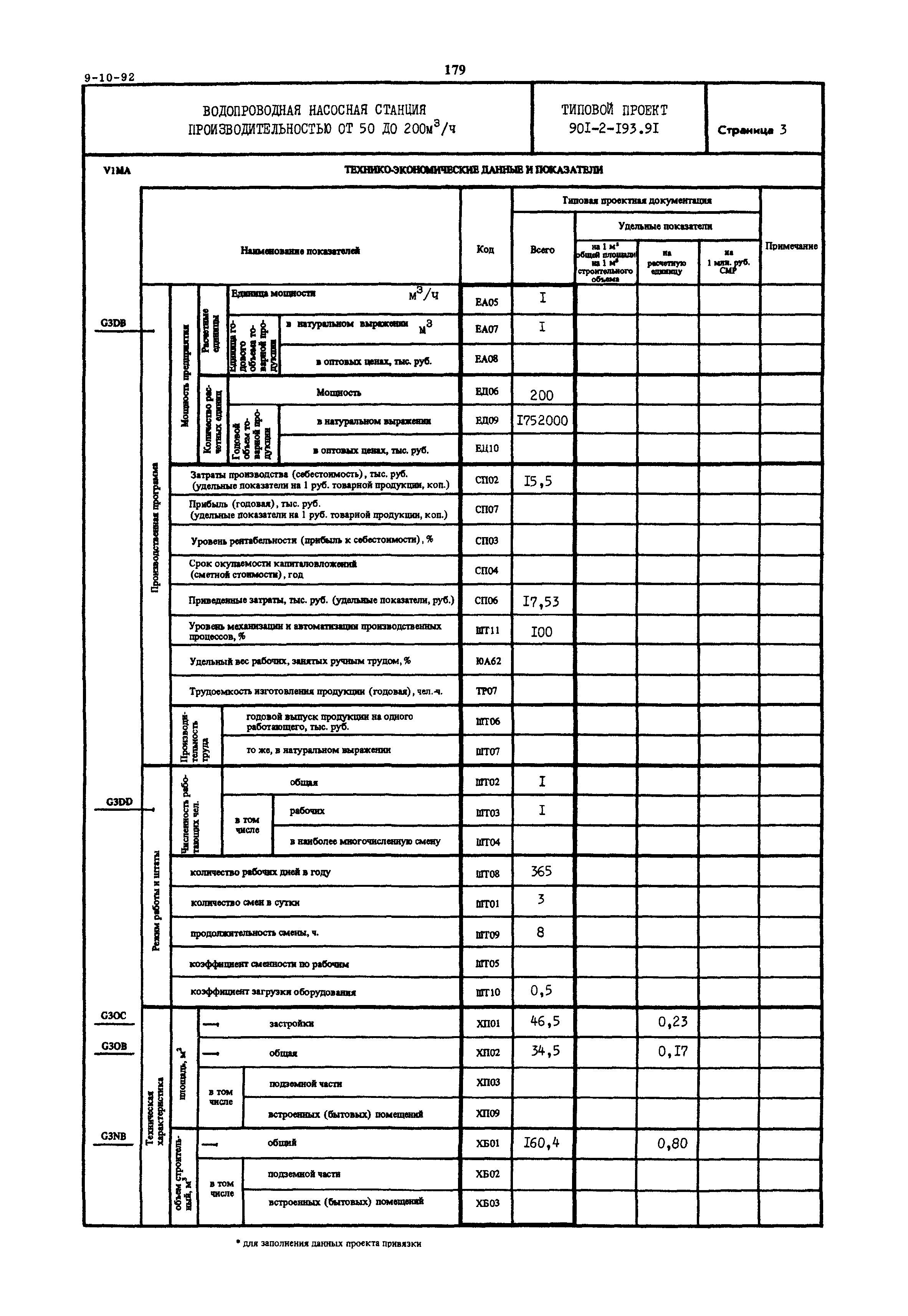 Типовой проект 901-2-193.91