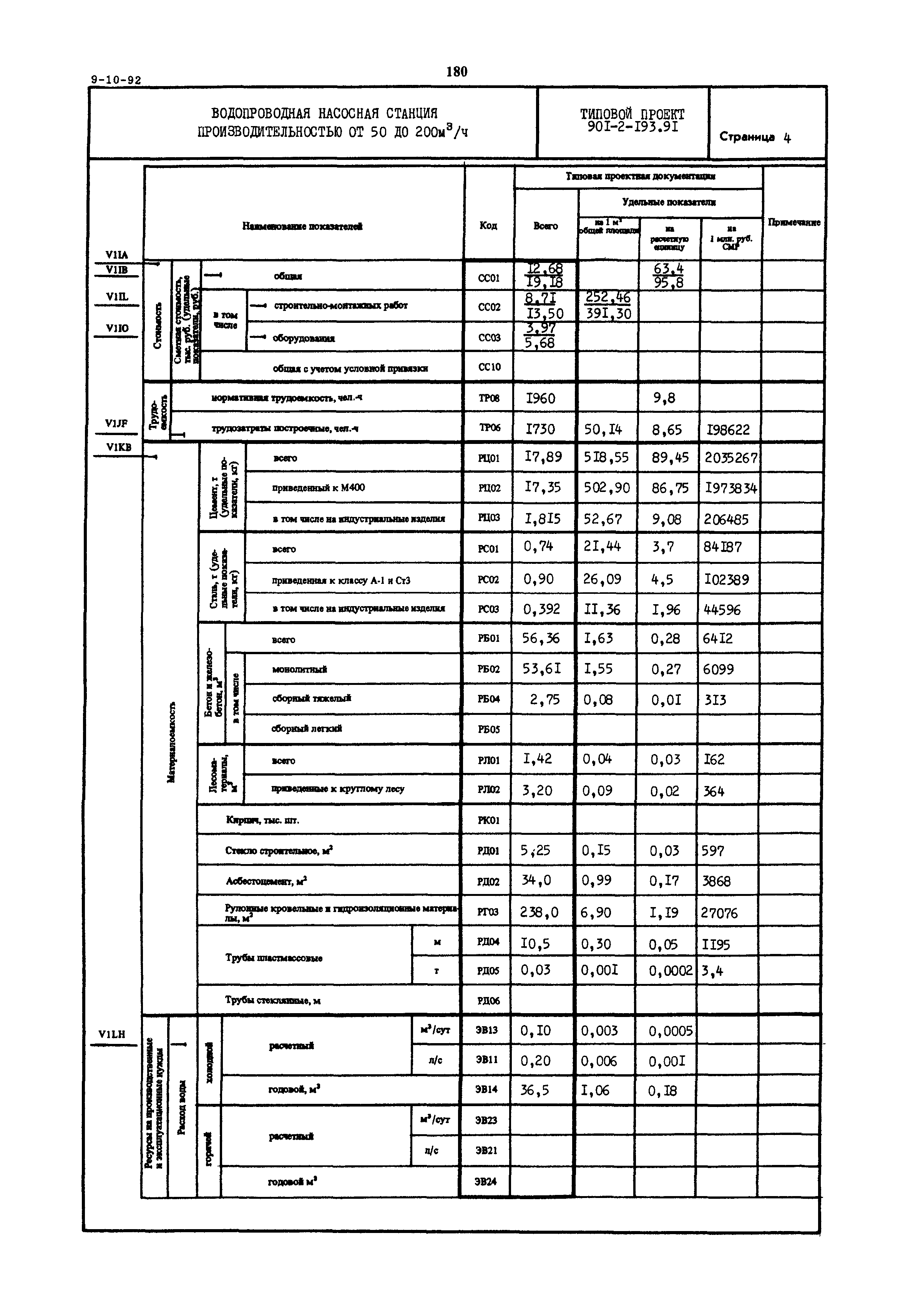 Типовой проект 901-2-193.91