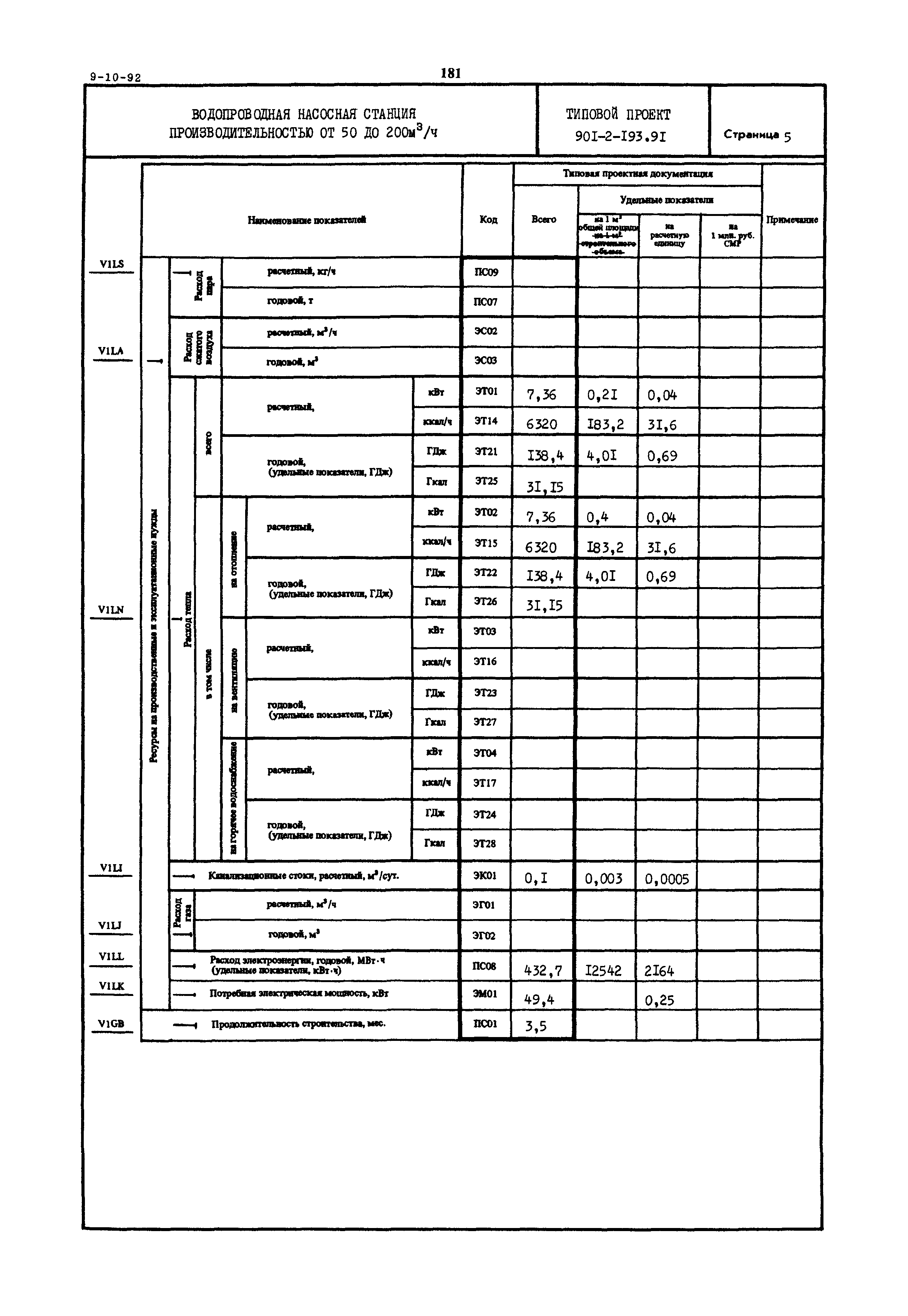 Типовой проект 901-2-193.91