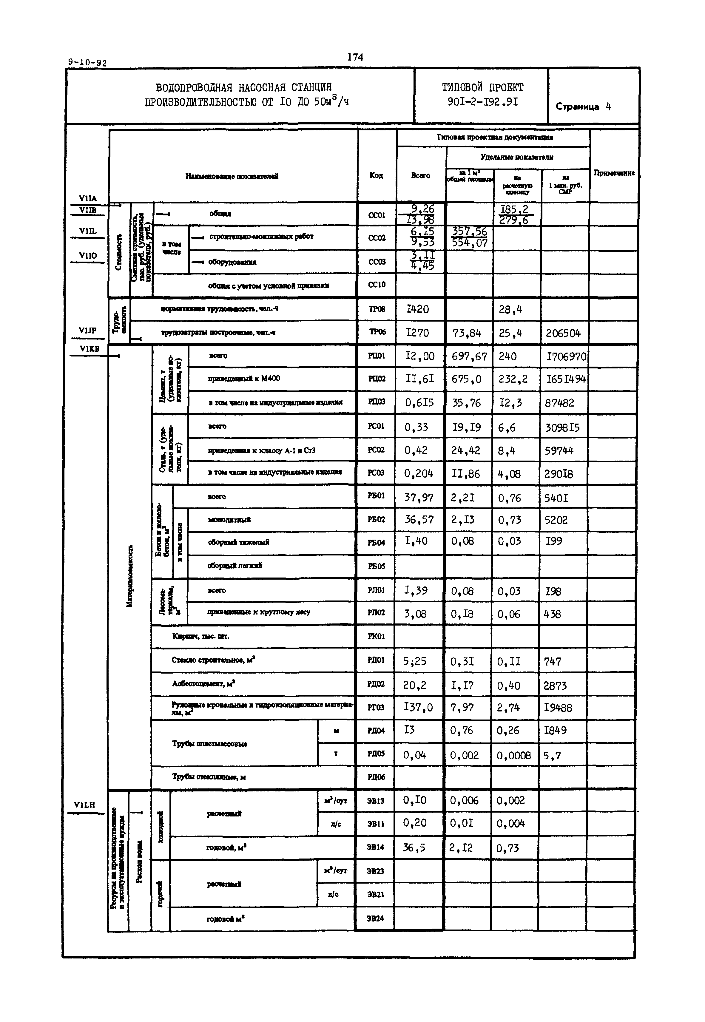 Типовой проект 901-2-192.91