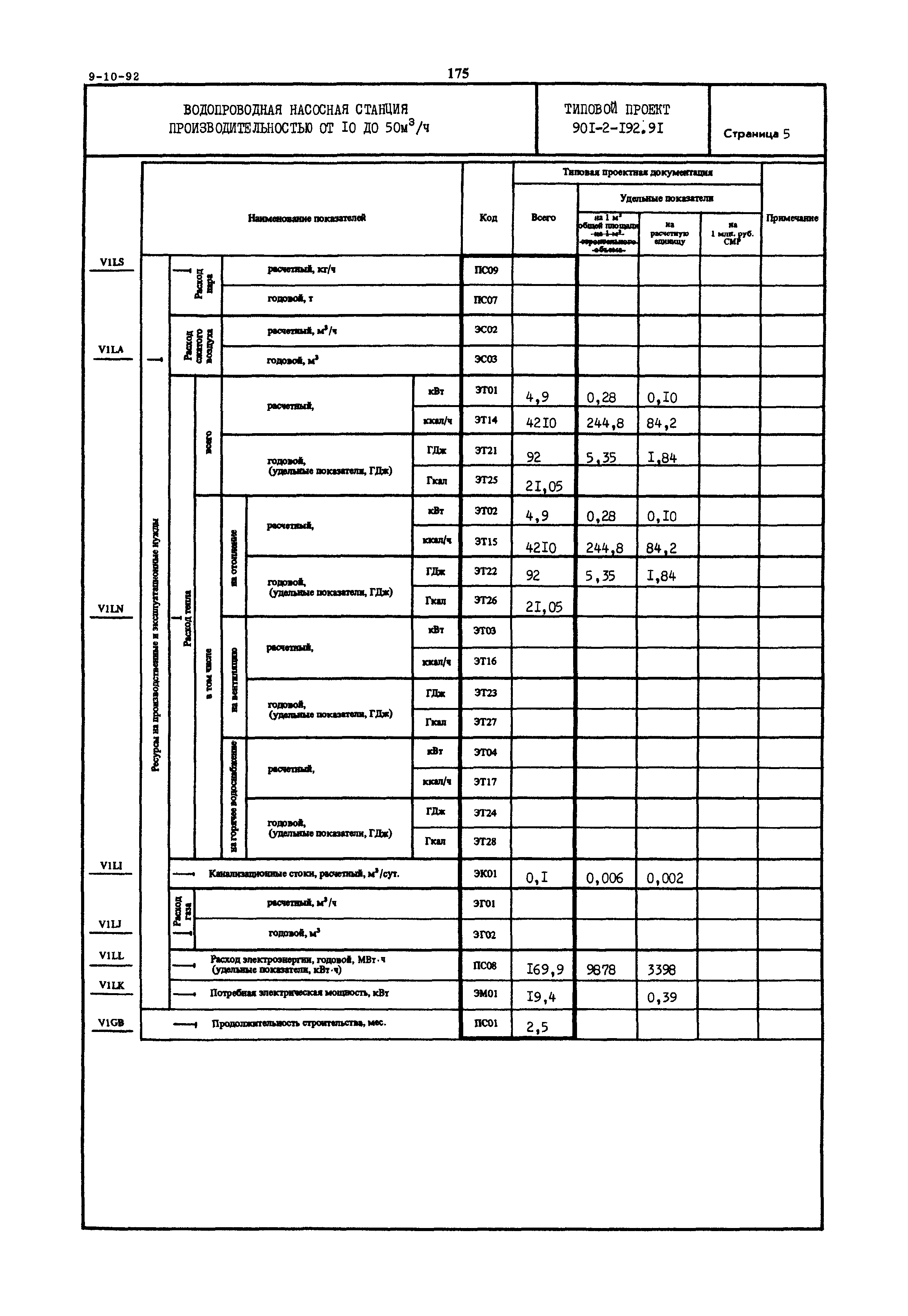 Типовой проект 901-2-192.91