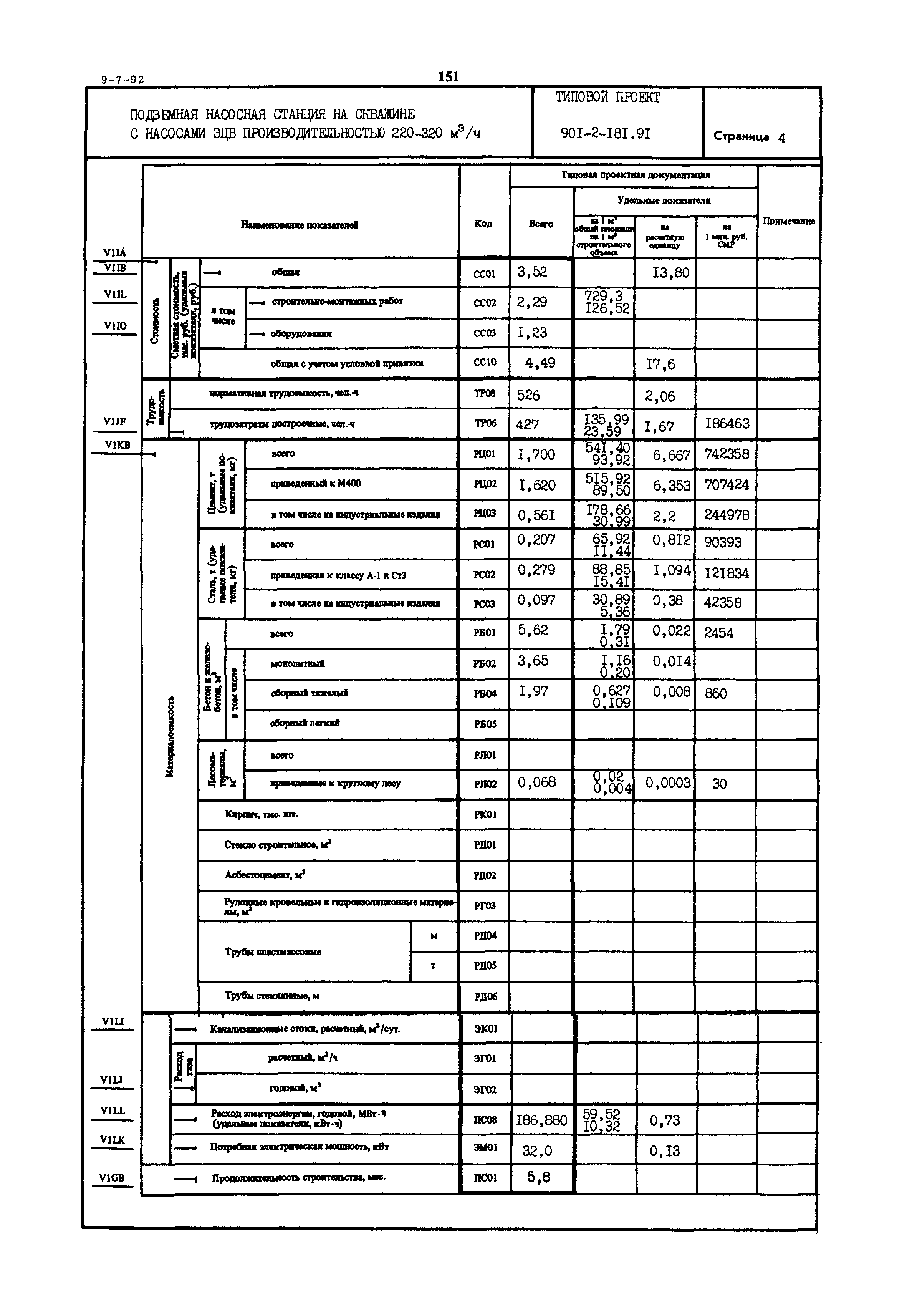 Типовой проект 901-2-181.91