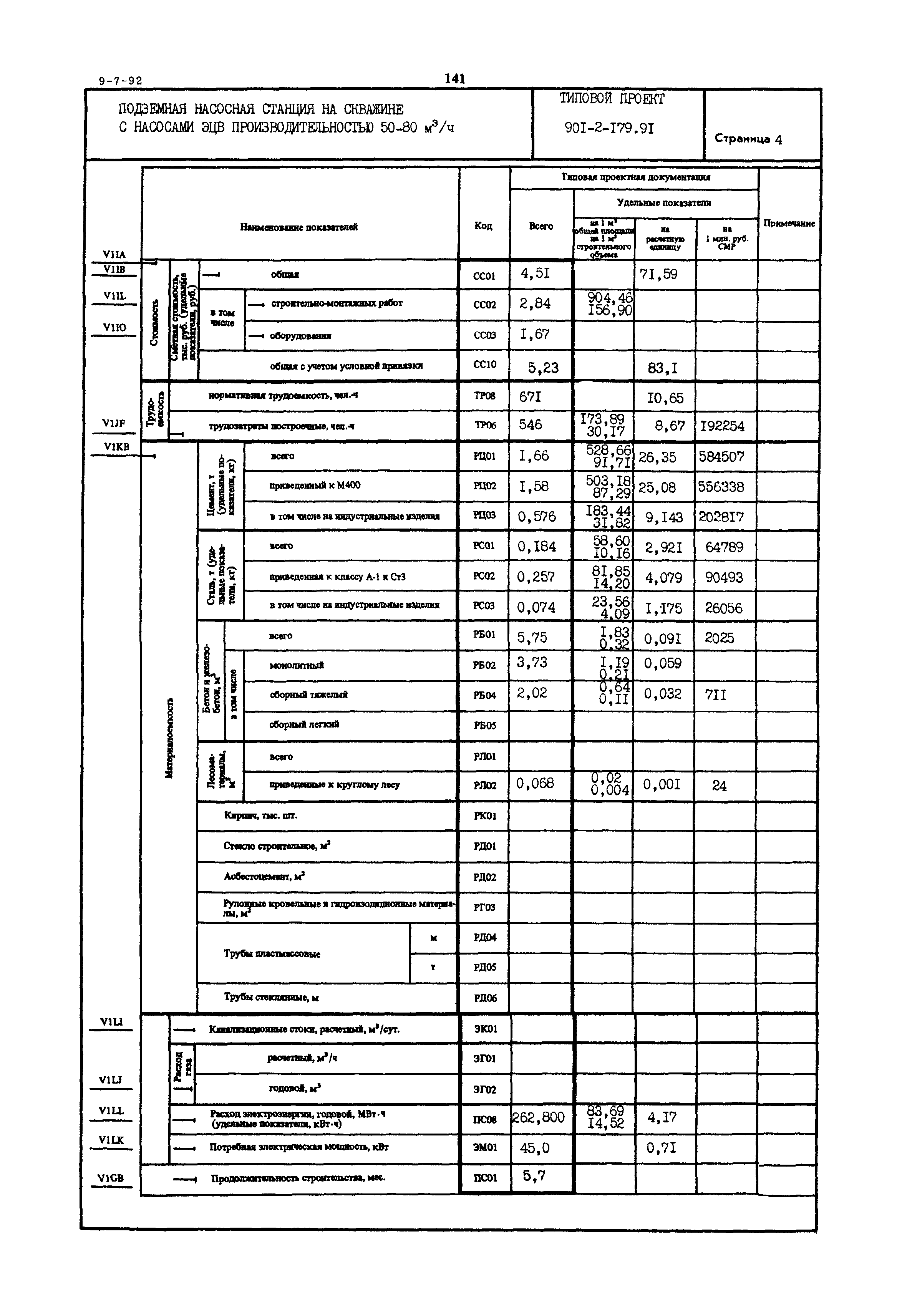 Типовой проект 901-2-179.91