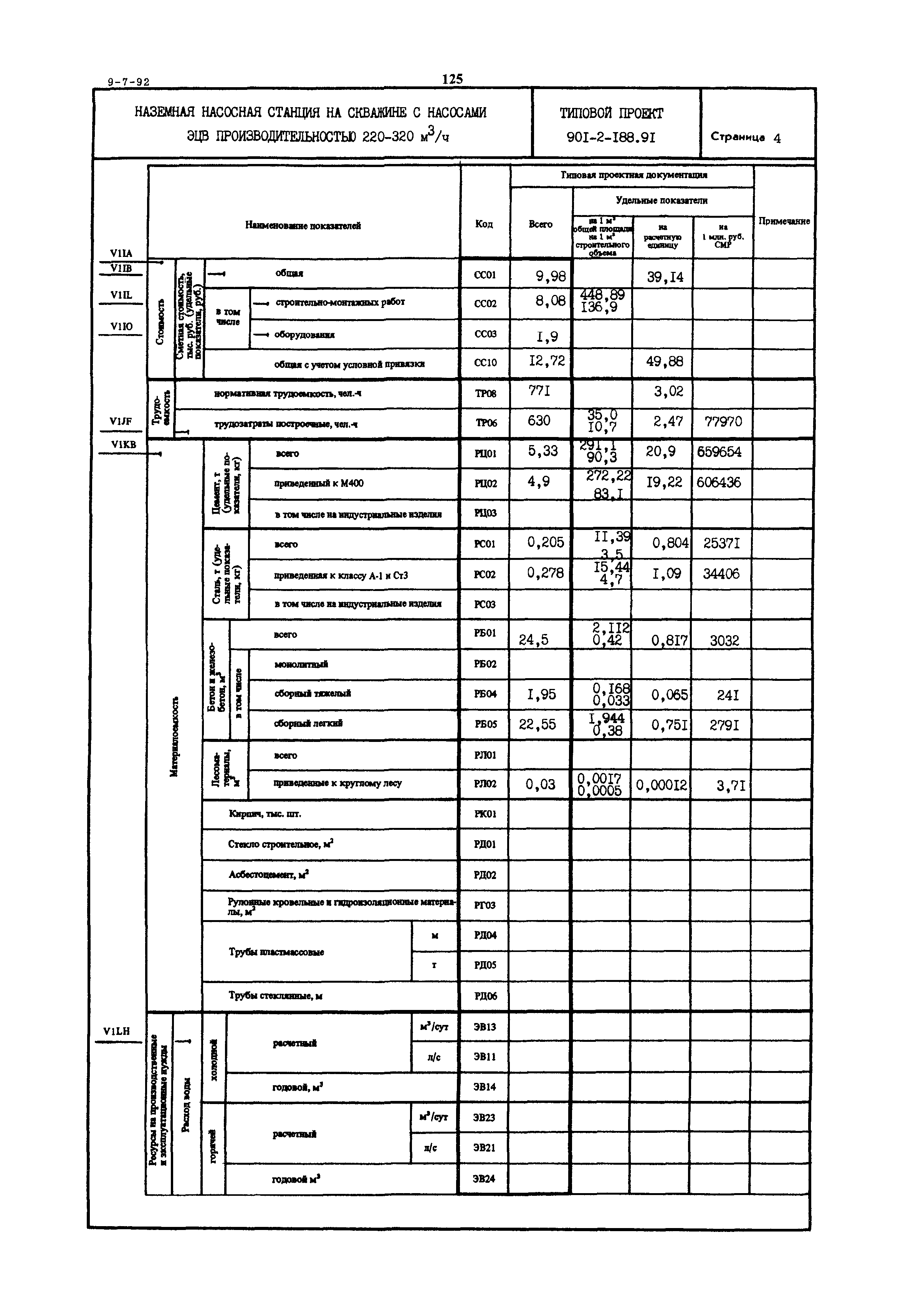 Типовой проект 901-2-188.91