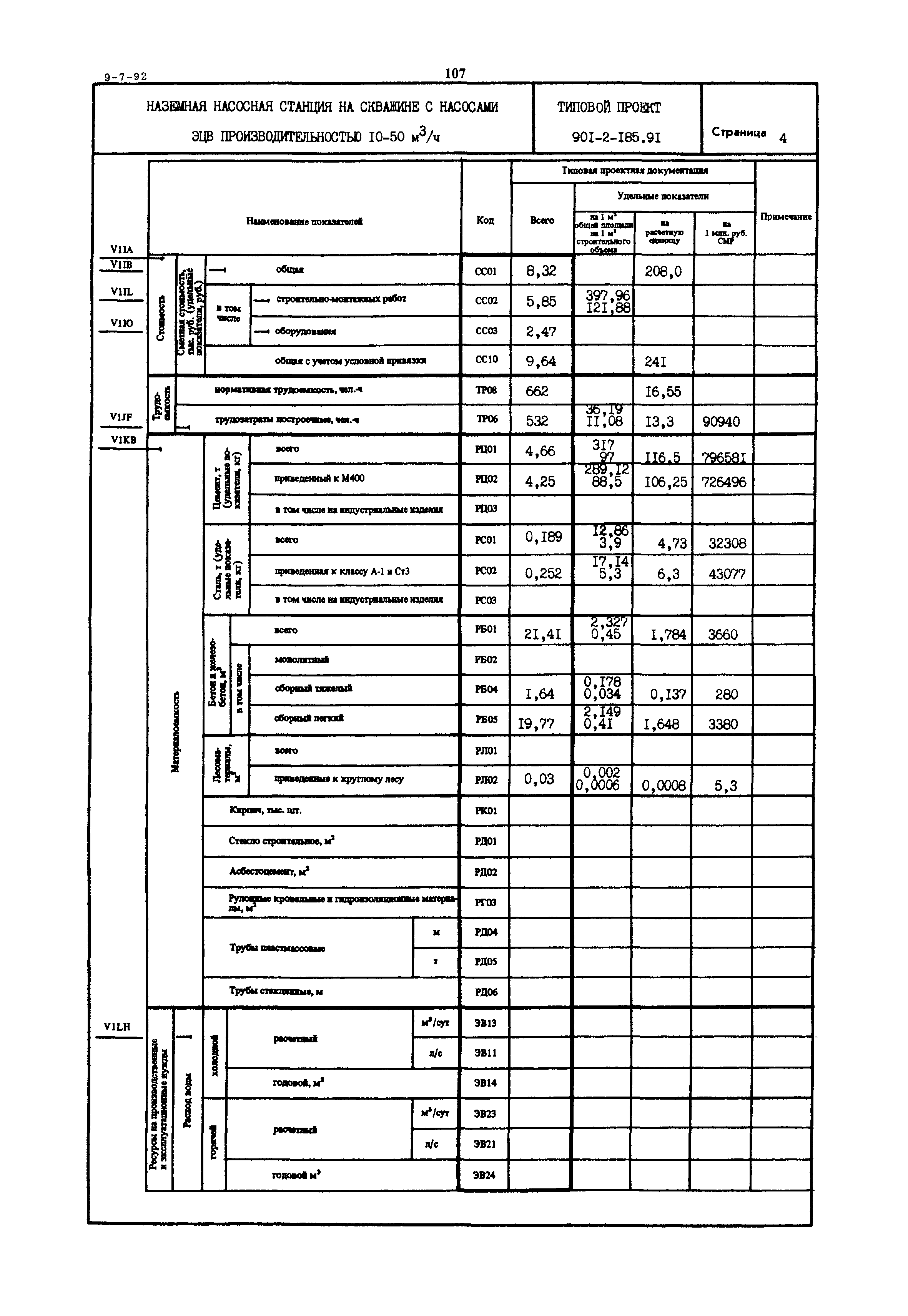 Типовой проект 901-2-185.91