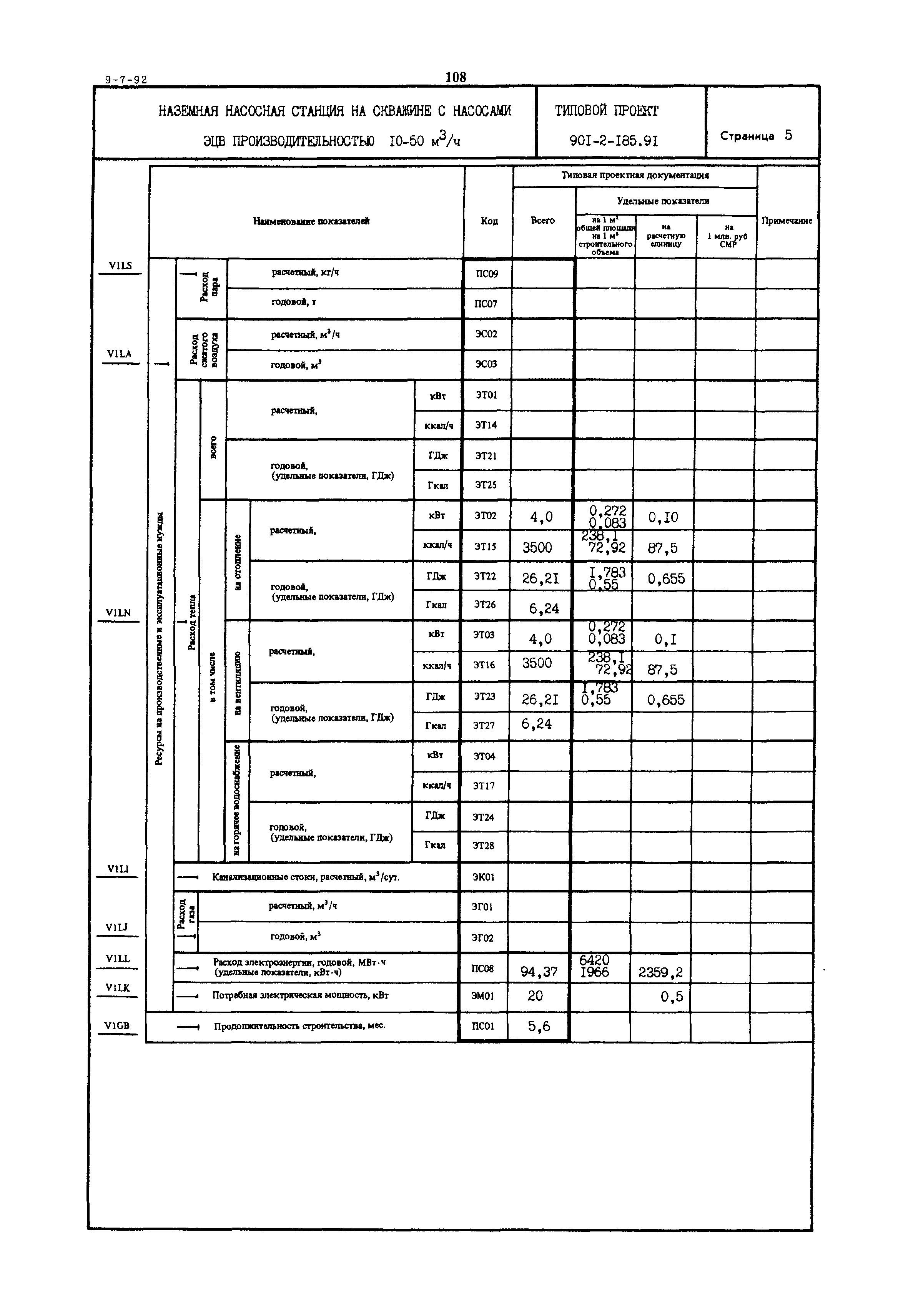 Типовой проект 901-2-185.91