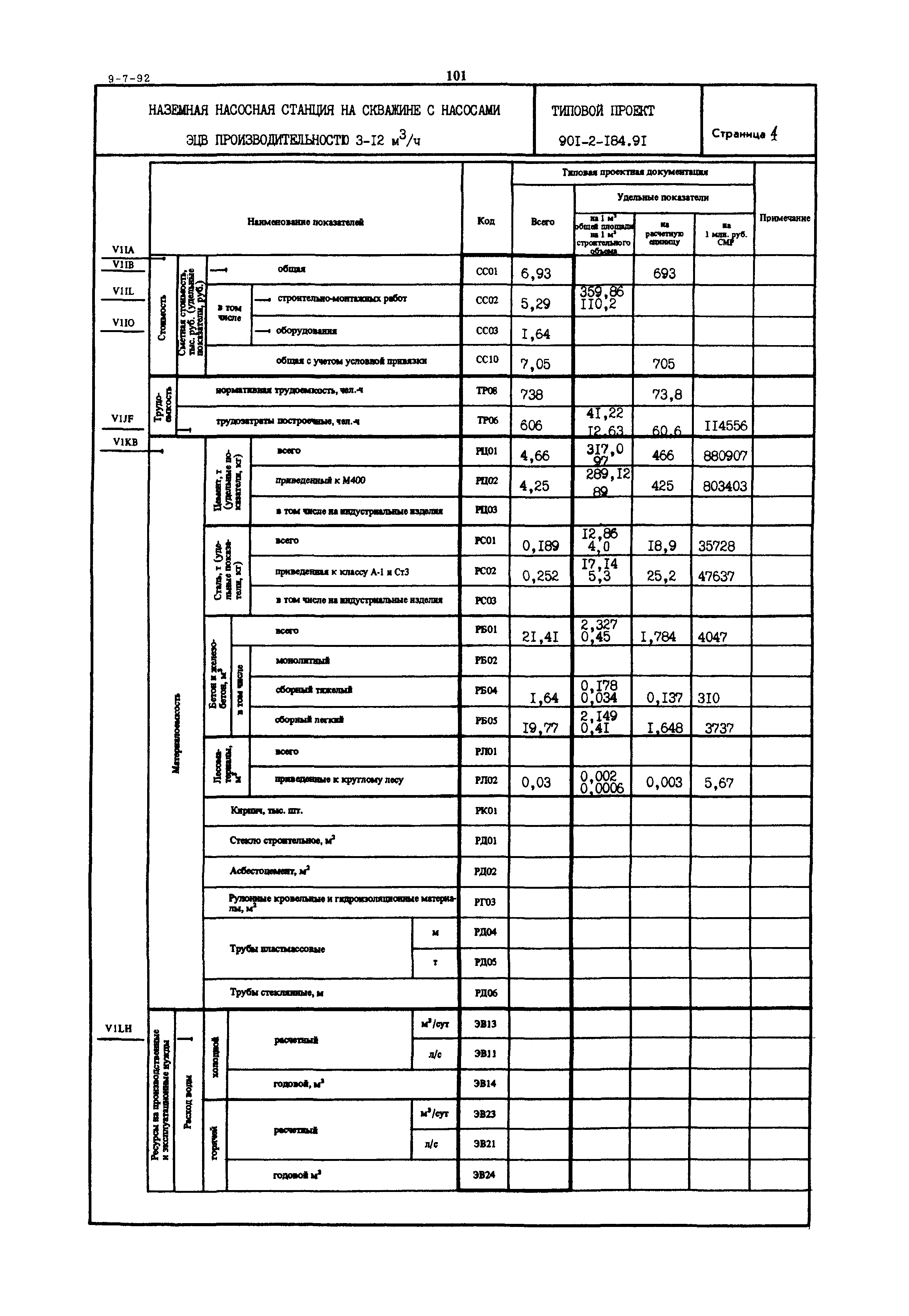 Типовой проект 901-2-184.91