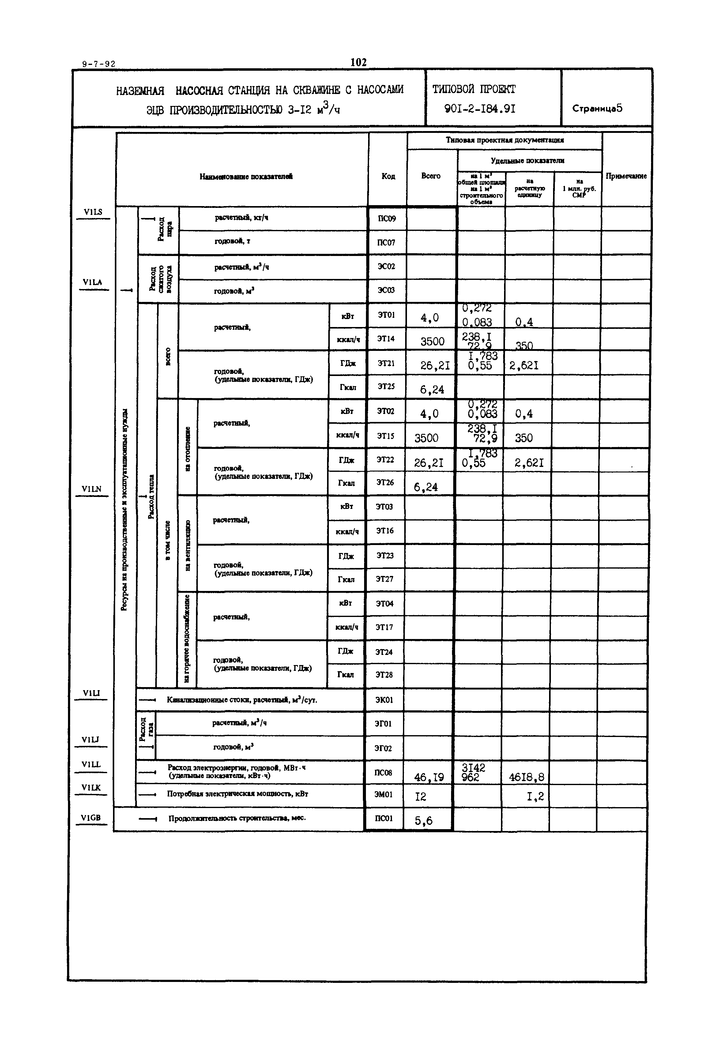 Типовой проект 901-2-184.91