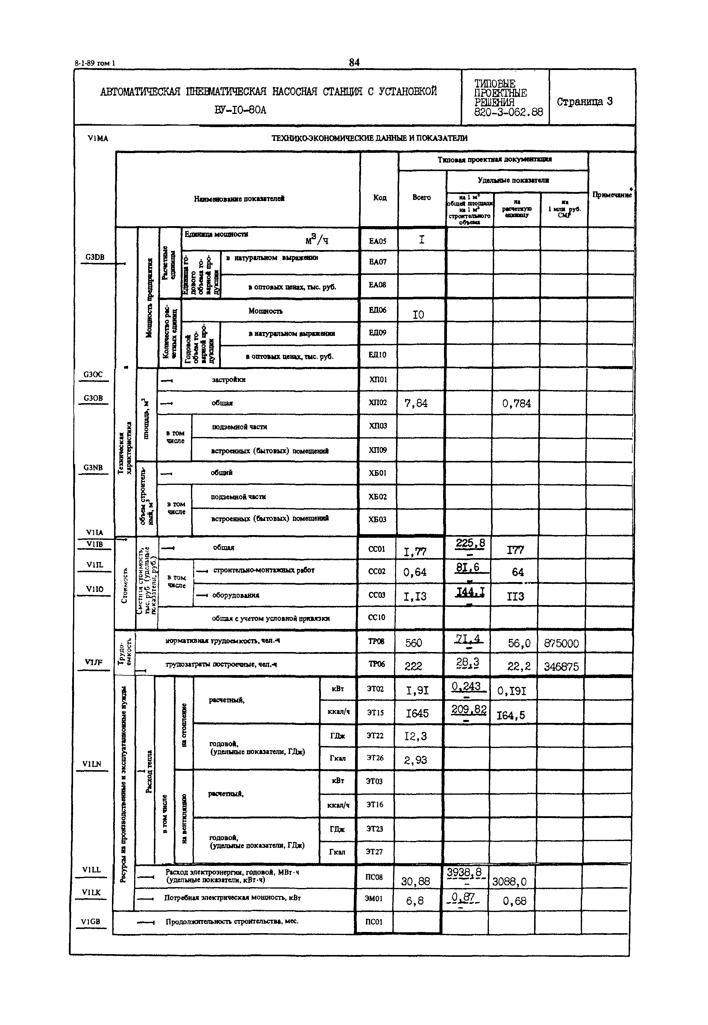 Типовые проектные решения 820-3-062.88