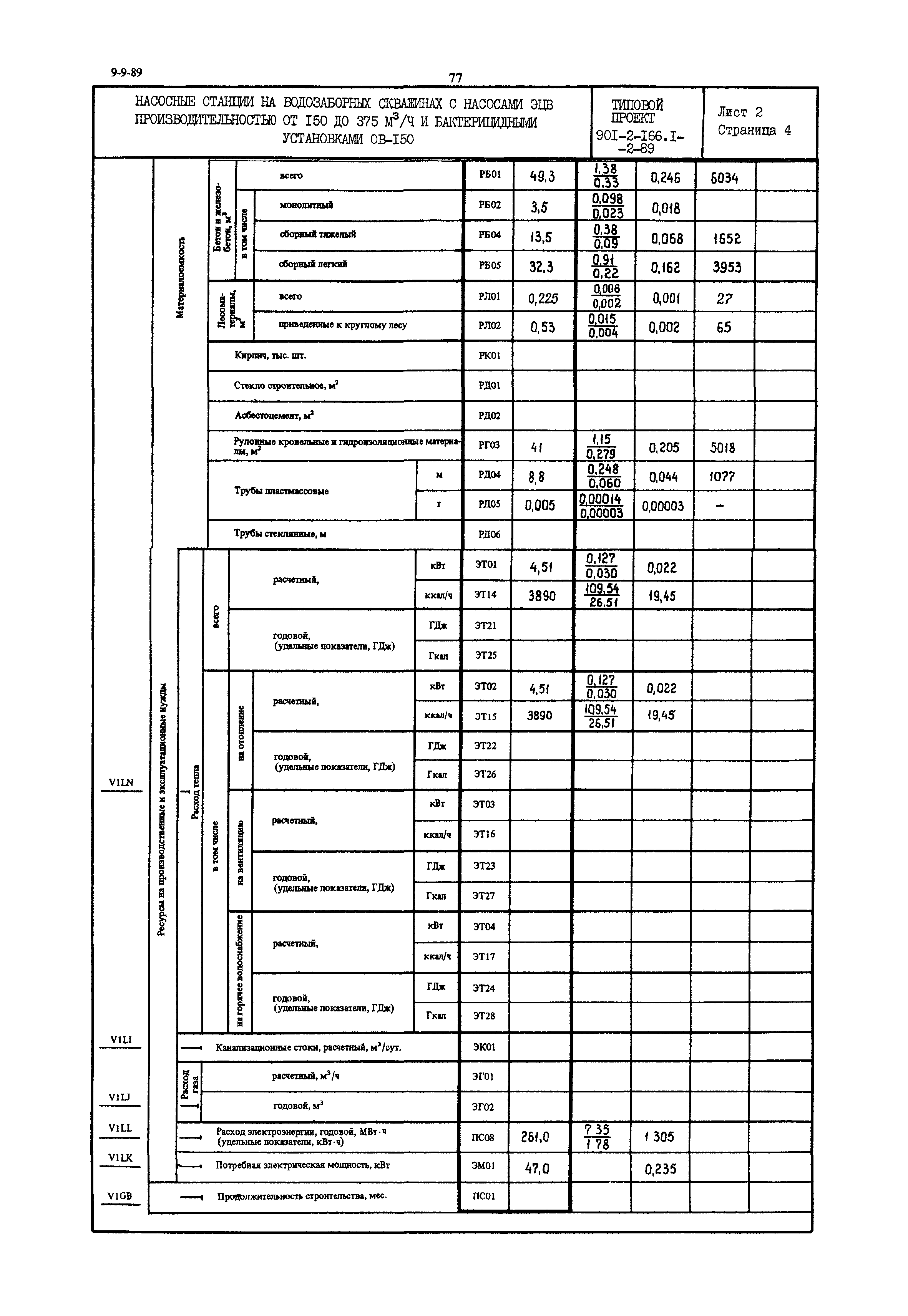 Типовой проект 901-2-166.1-2.89