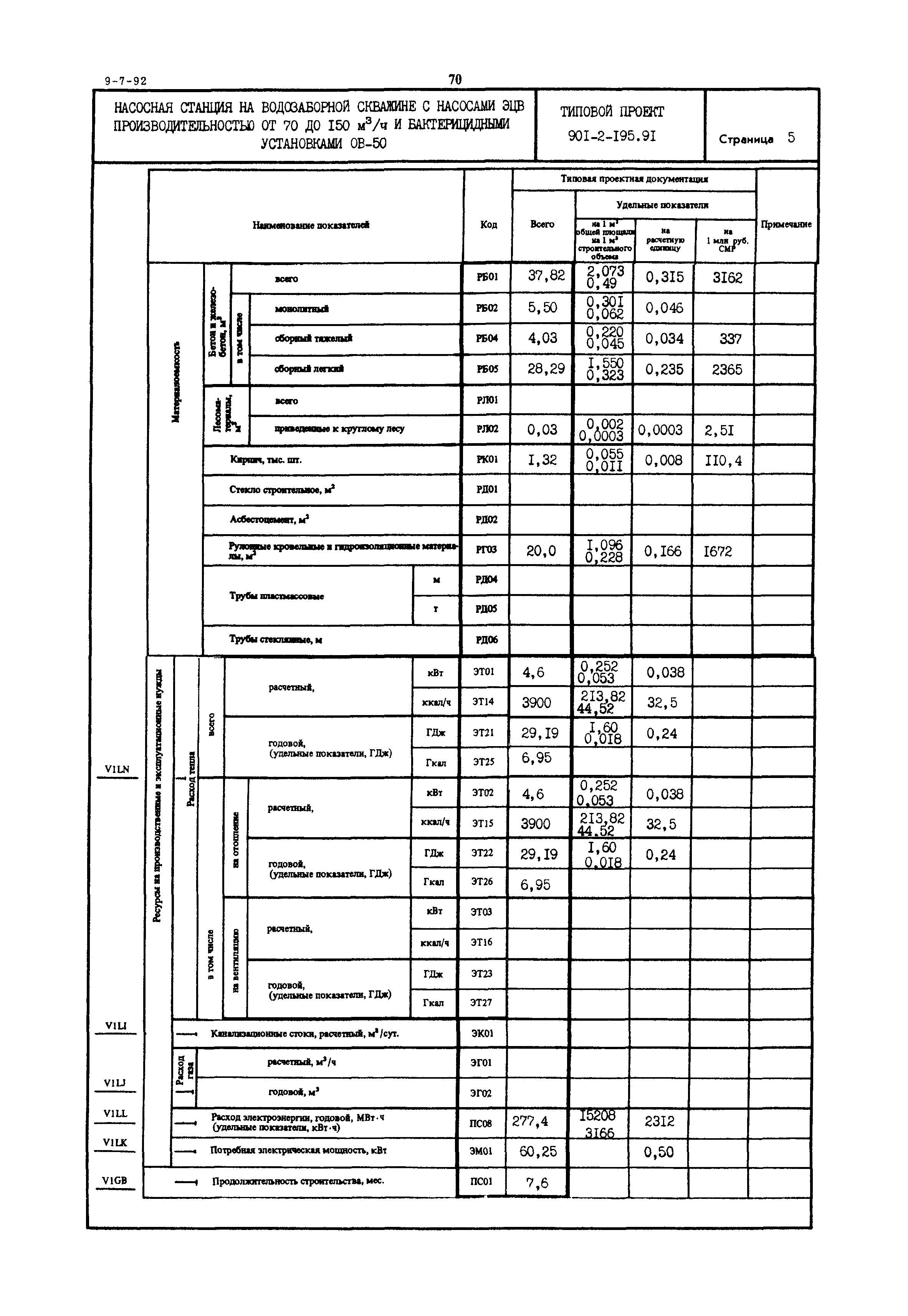 Типовой проект 901-2-195.91