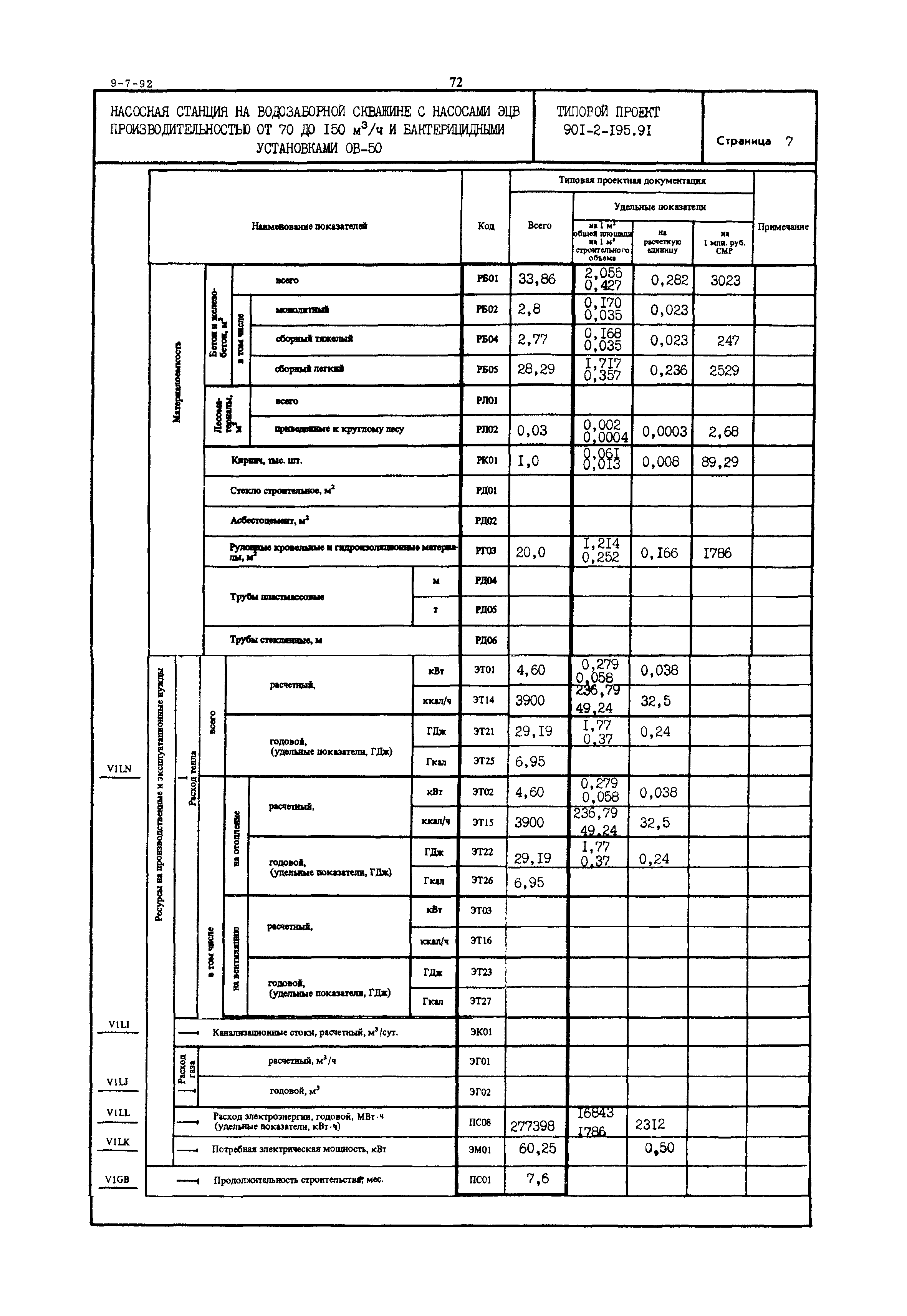 Типовой проект 901-2-195.91