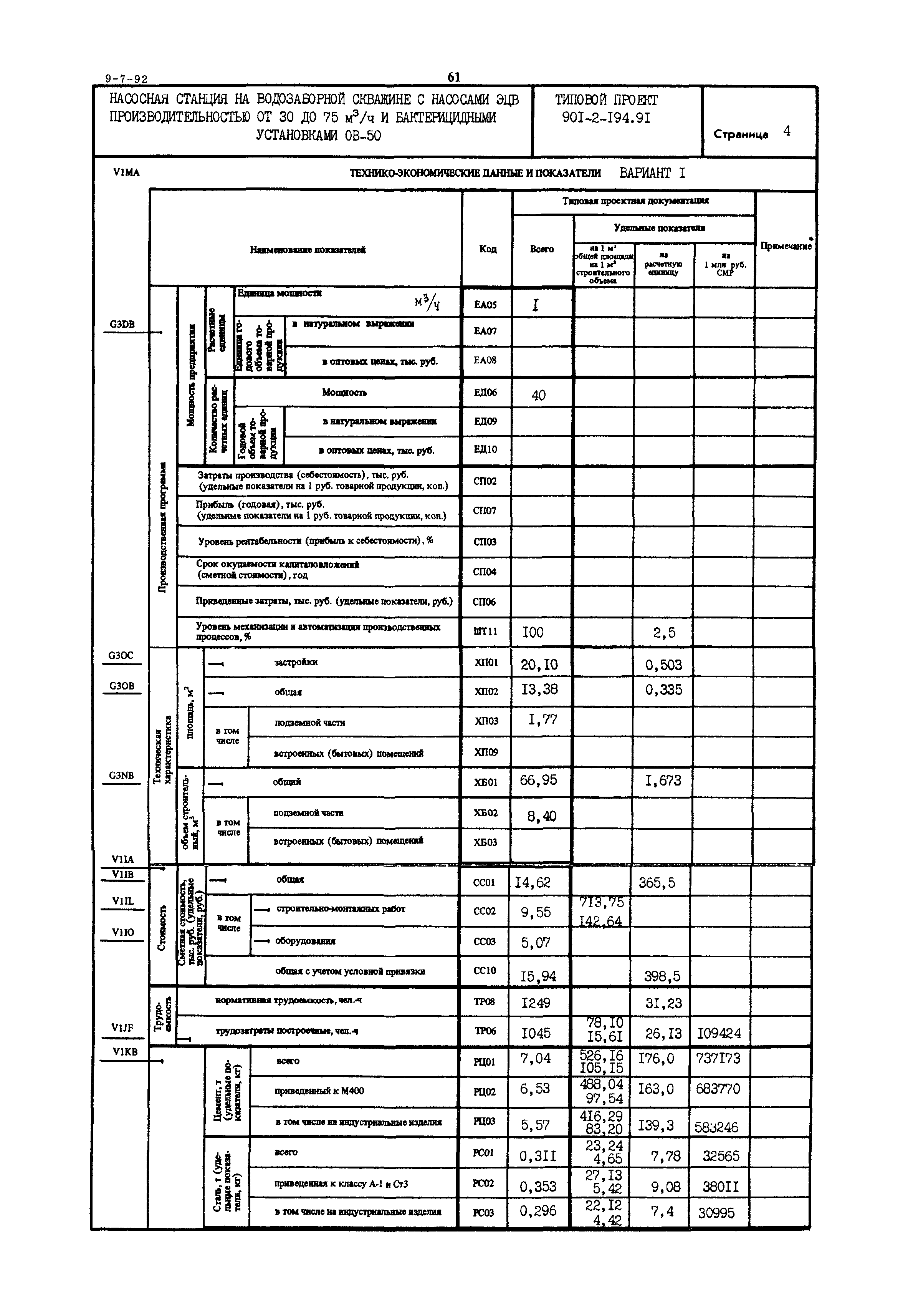 Типовой проект 901-2-194.91