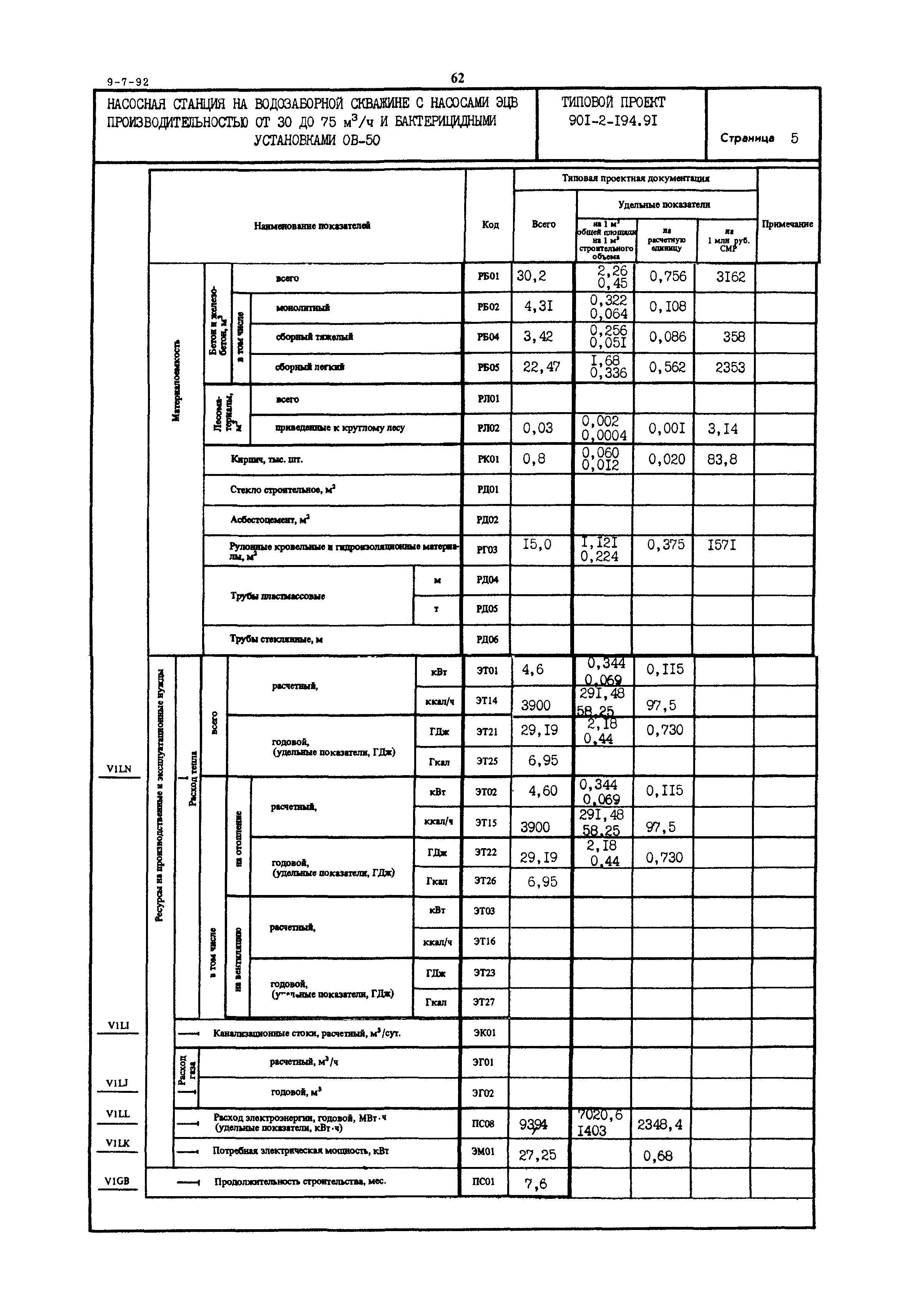 Типовой проект 901-2-194.91