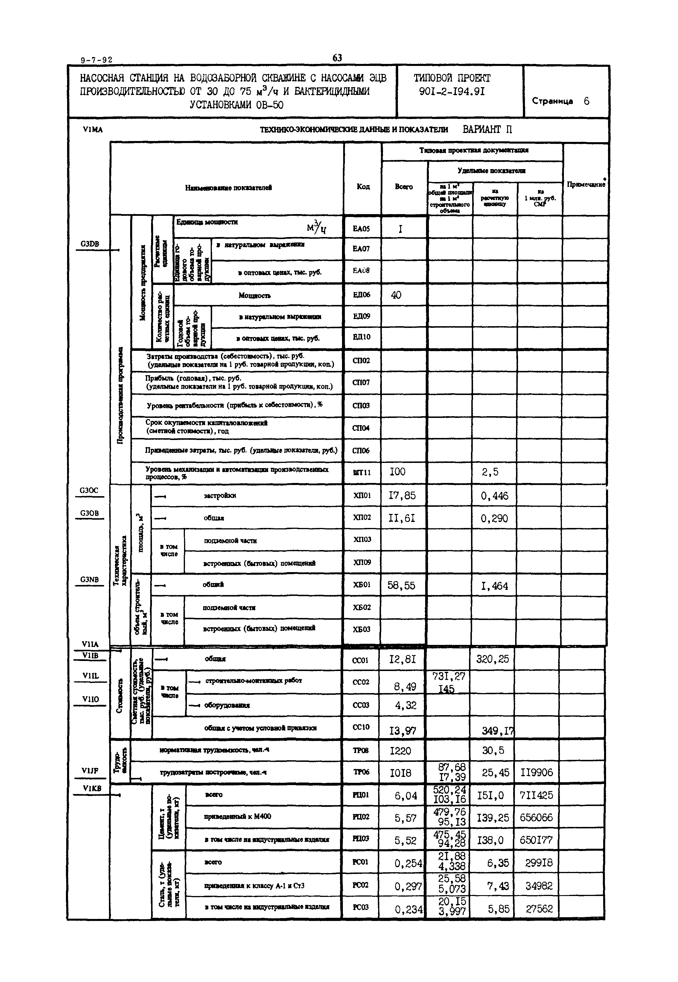 Типовой проект 901-2-194.91