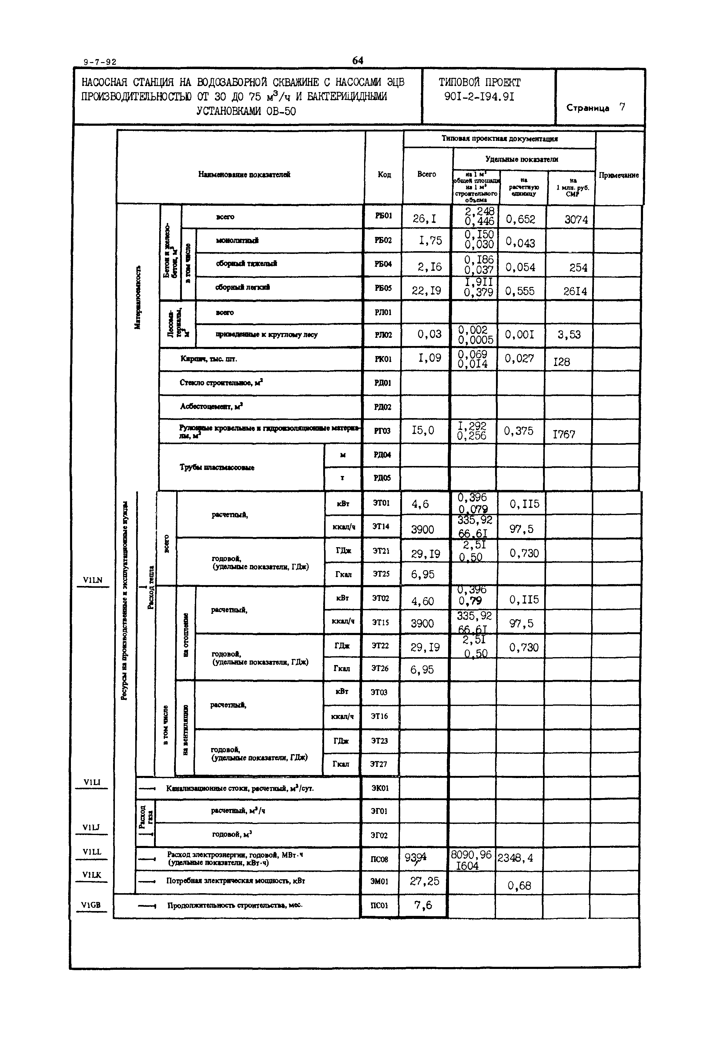 Типовой проект 901-2-194.91