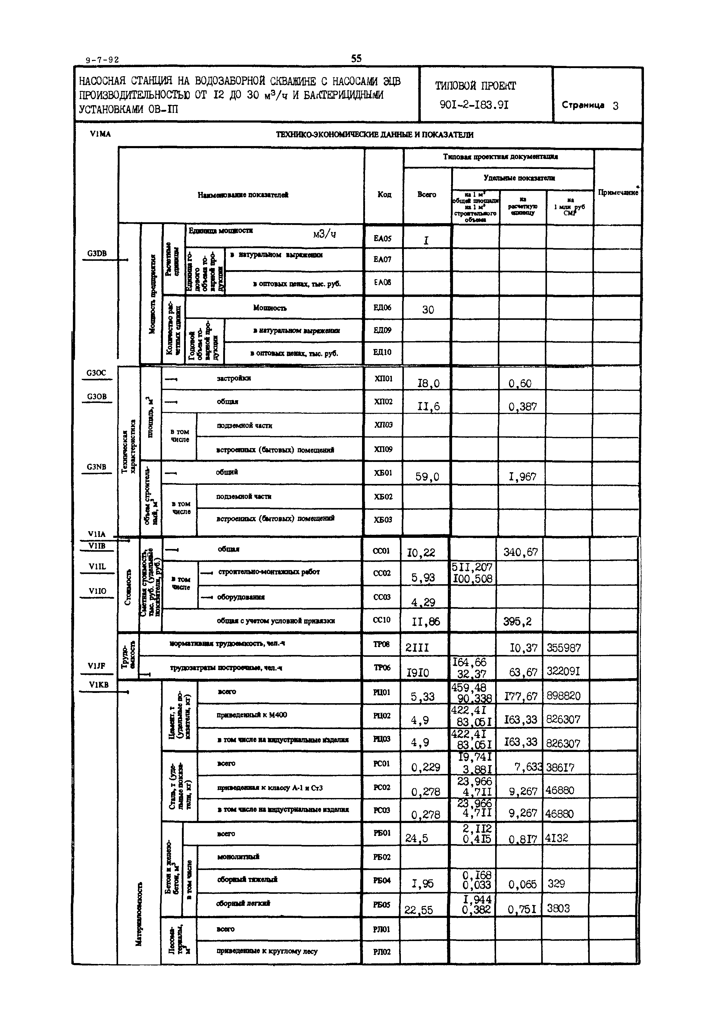 Типовой проект 901-2-183.91