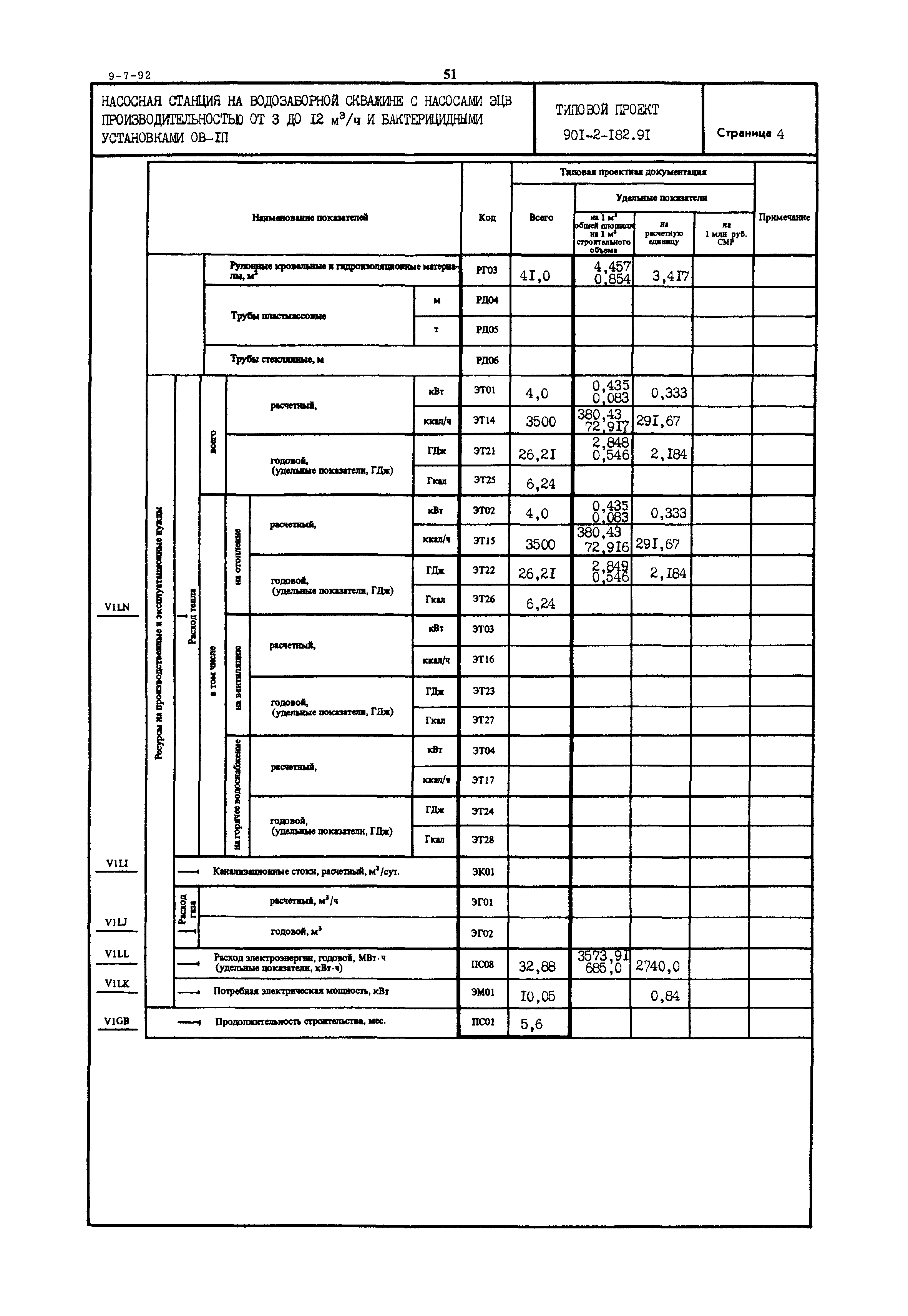 Типовой проект 901-2-182.91