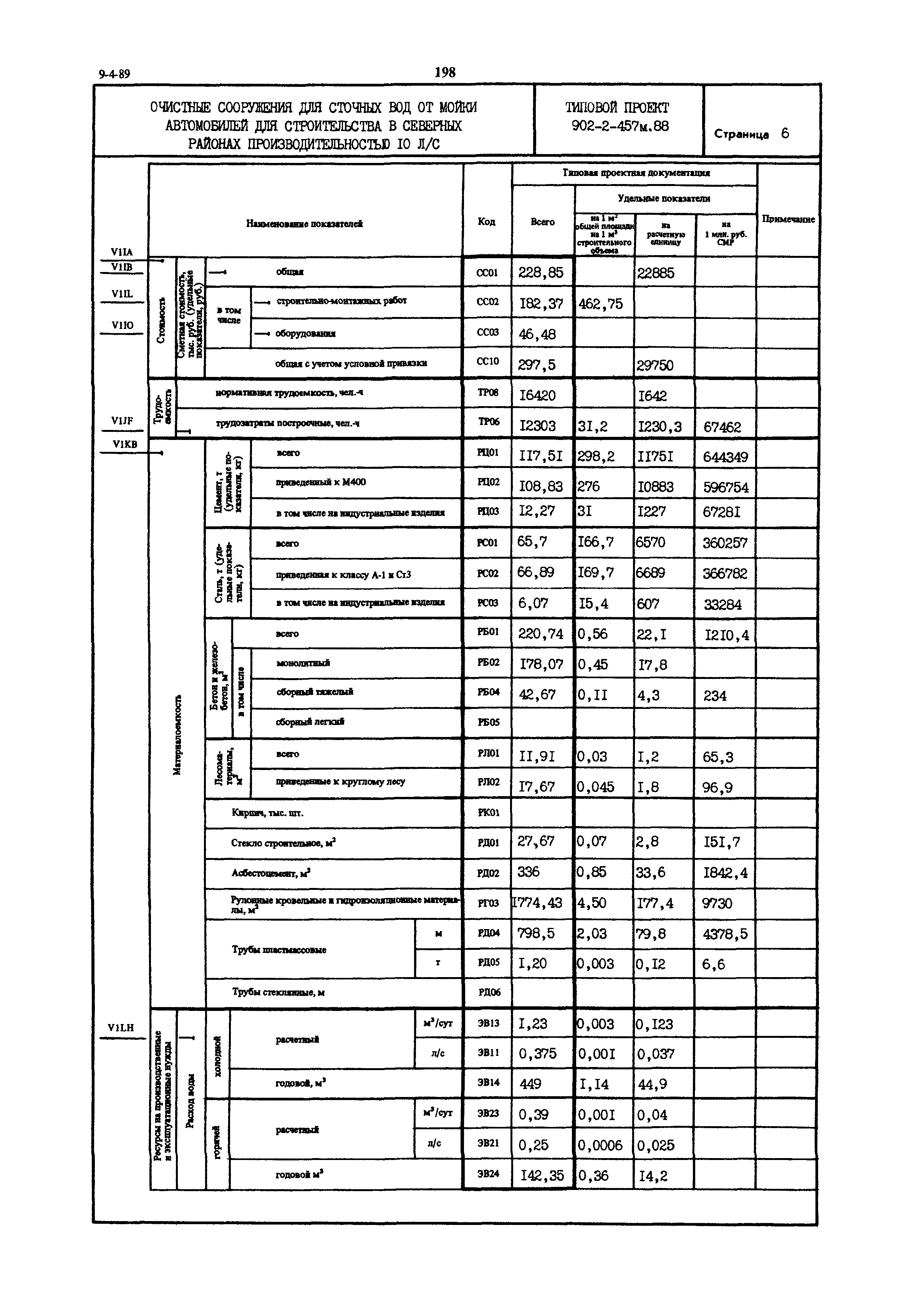 Типовой проект 902-2-457м.88