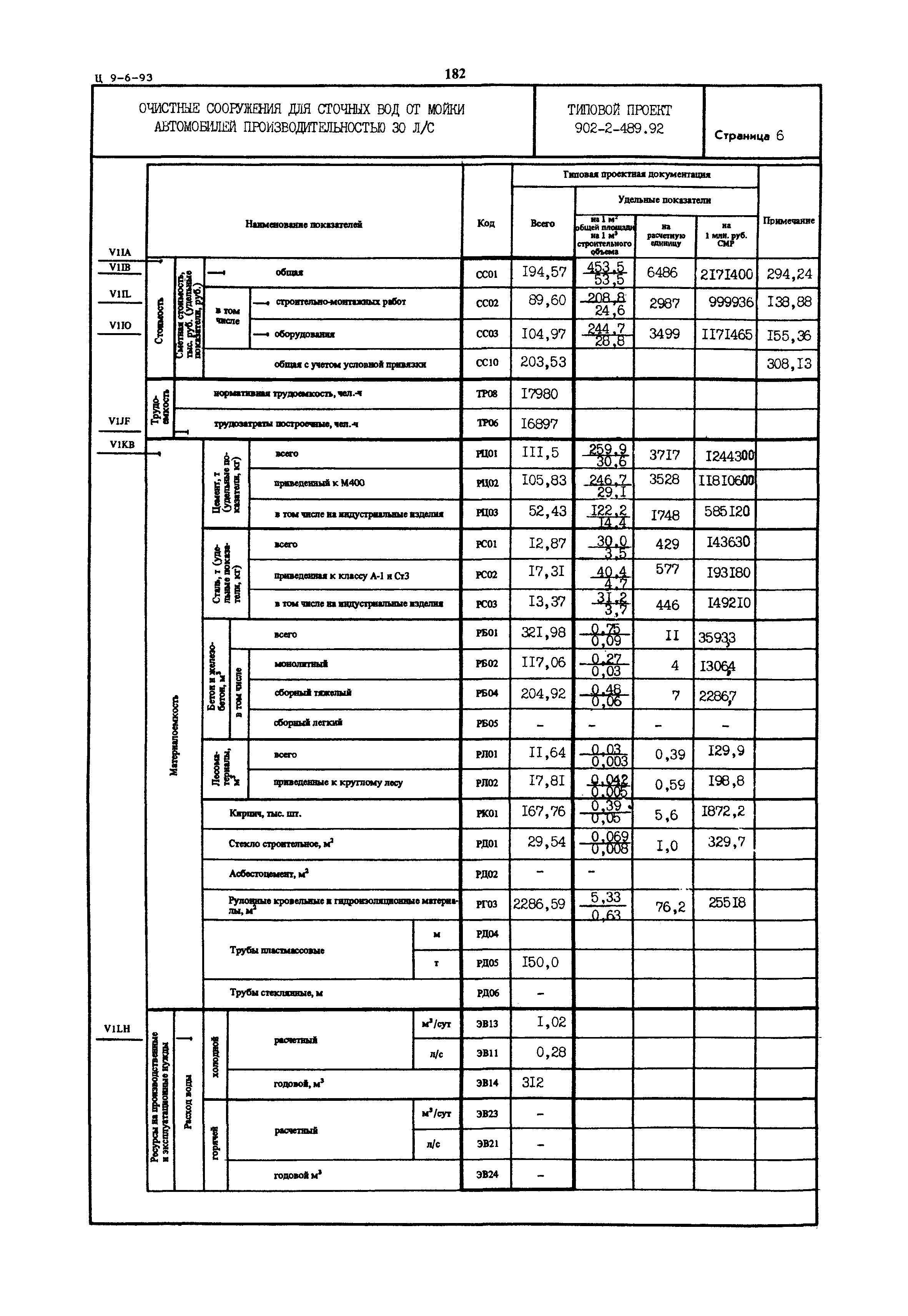 Типовой проект 902-2-489.92