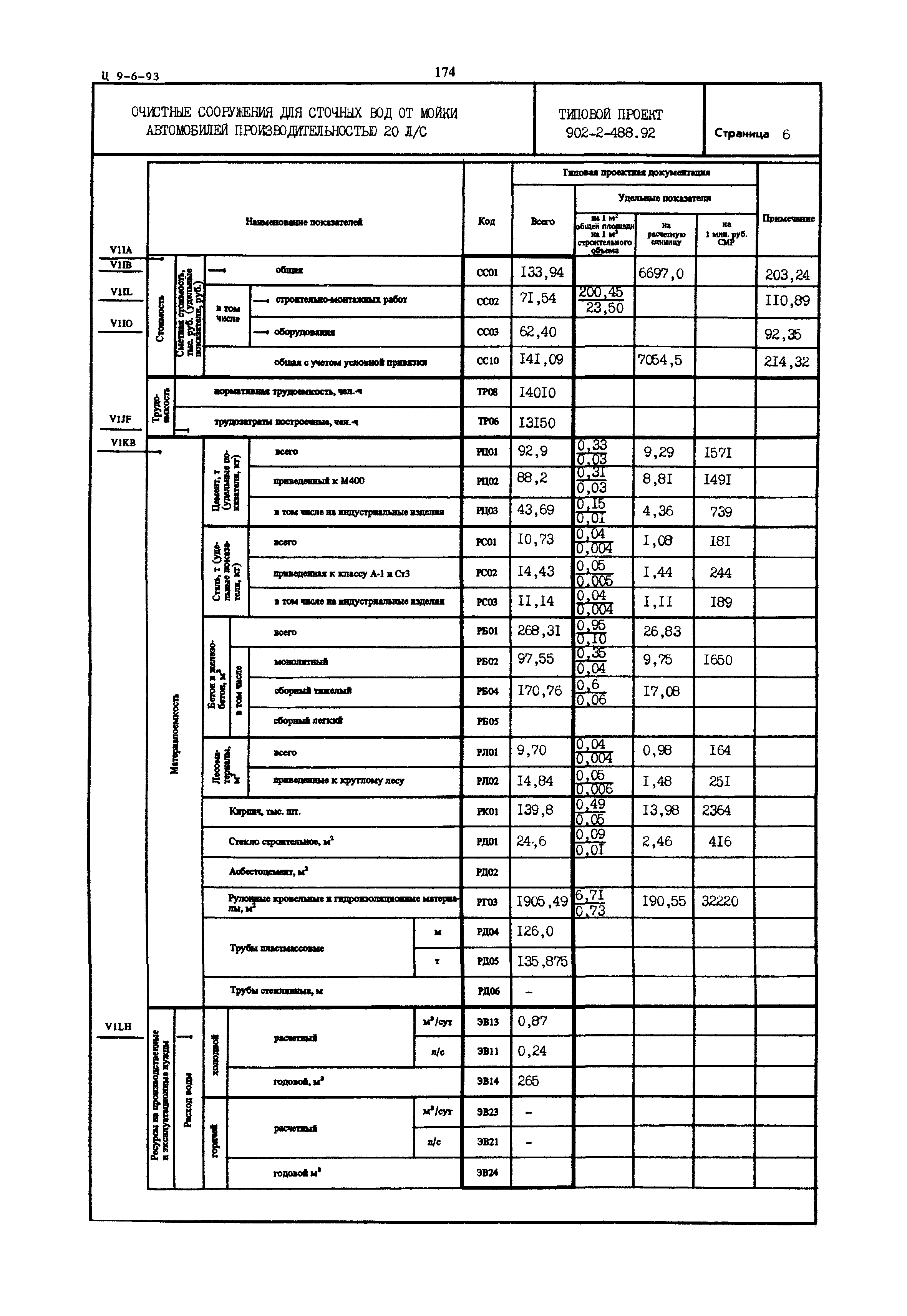 Типовой проект 902-2-488.92