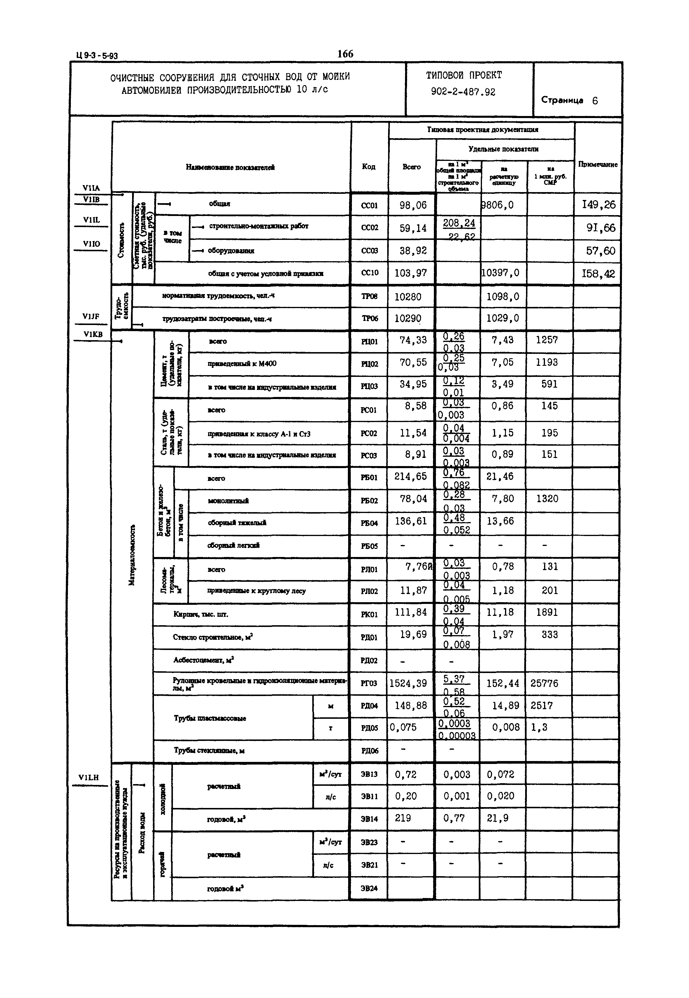 Типовой проект 902-2-487.92