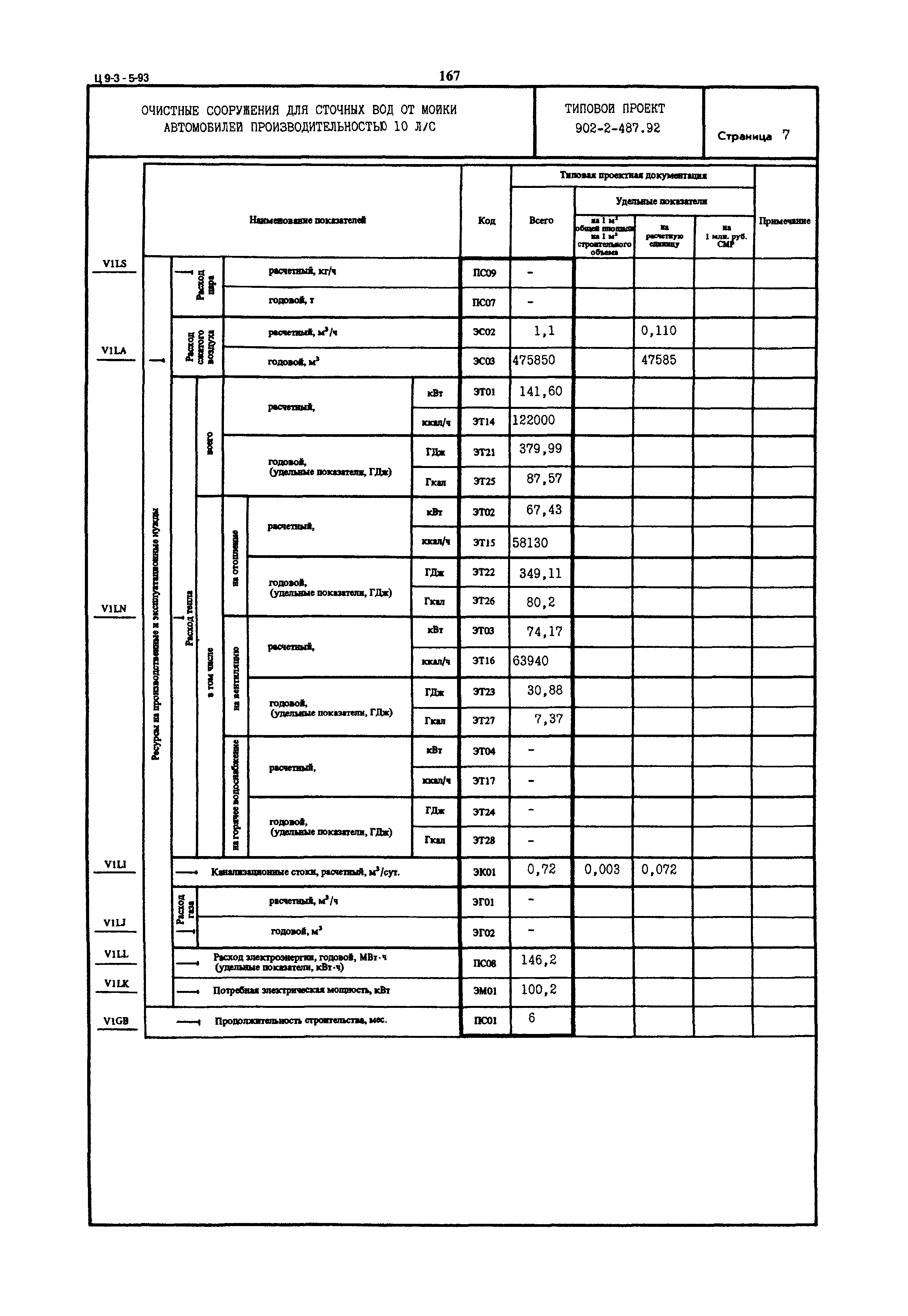 Типовой проект 902-2-487.92