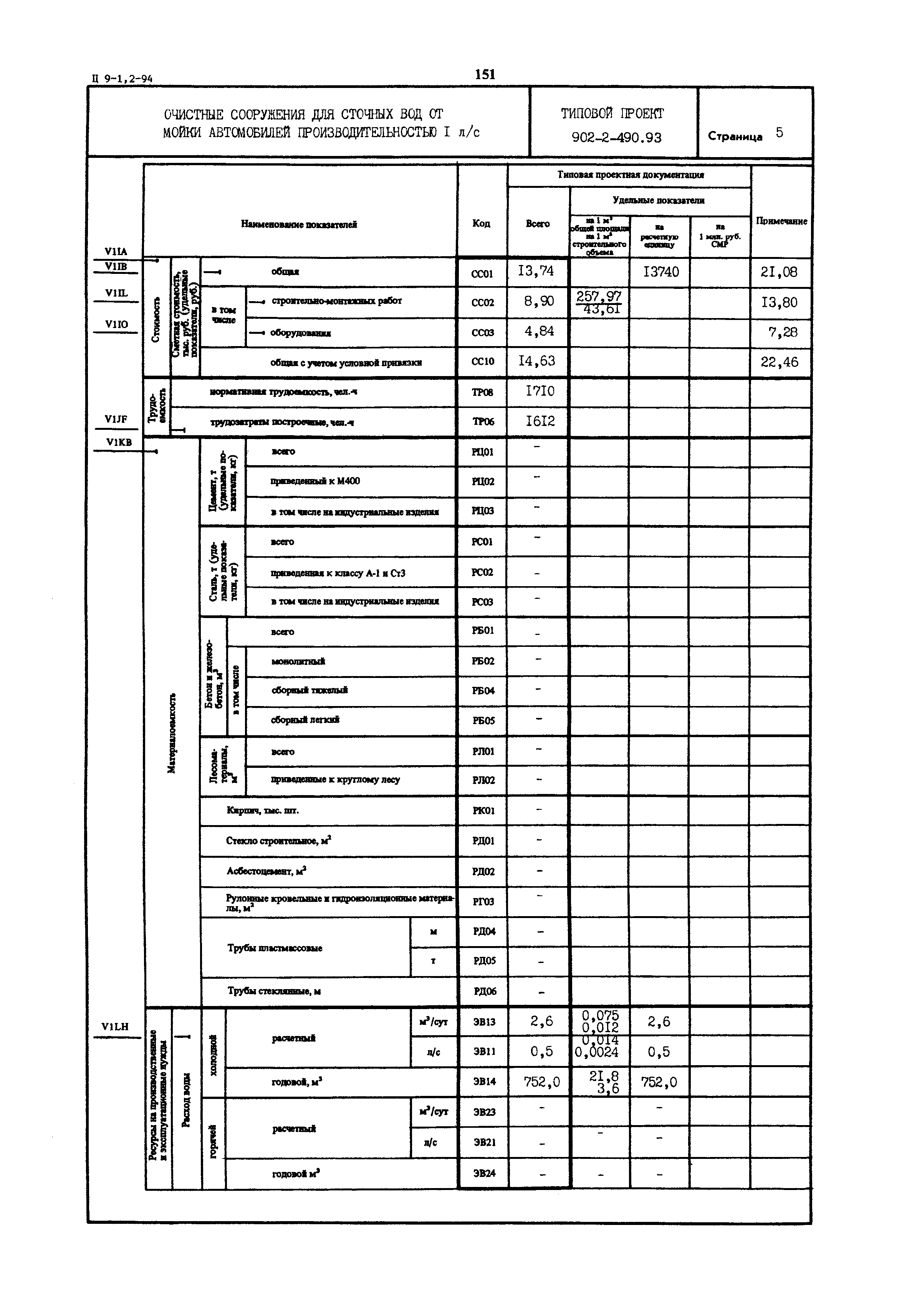 Типовой проект 902-2-490.93