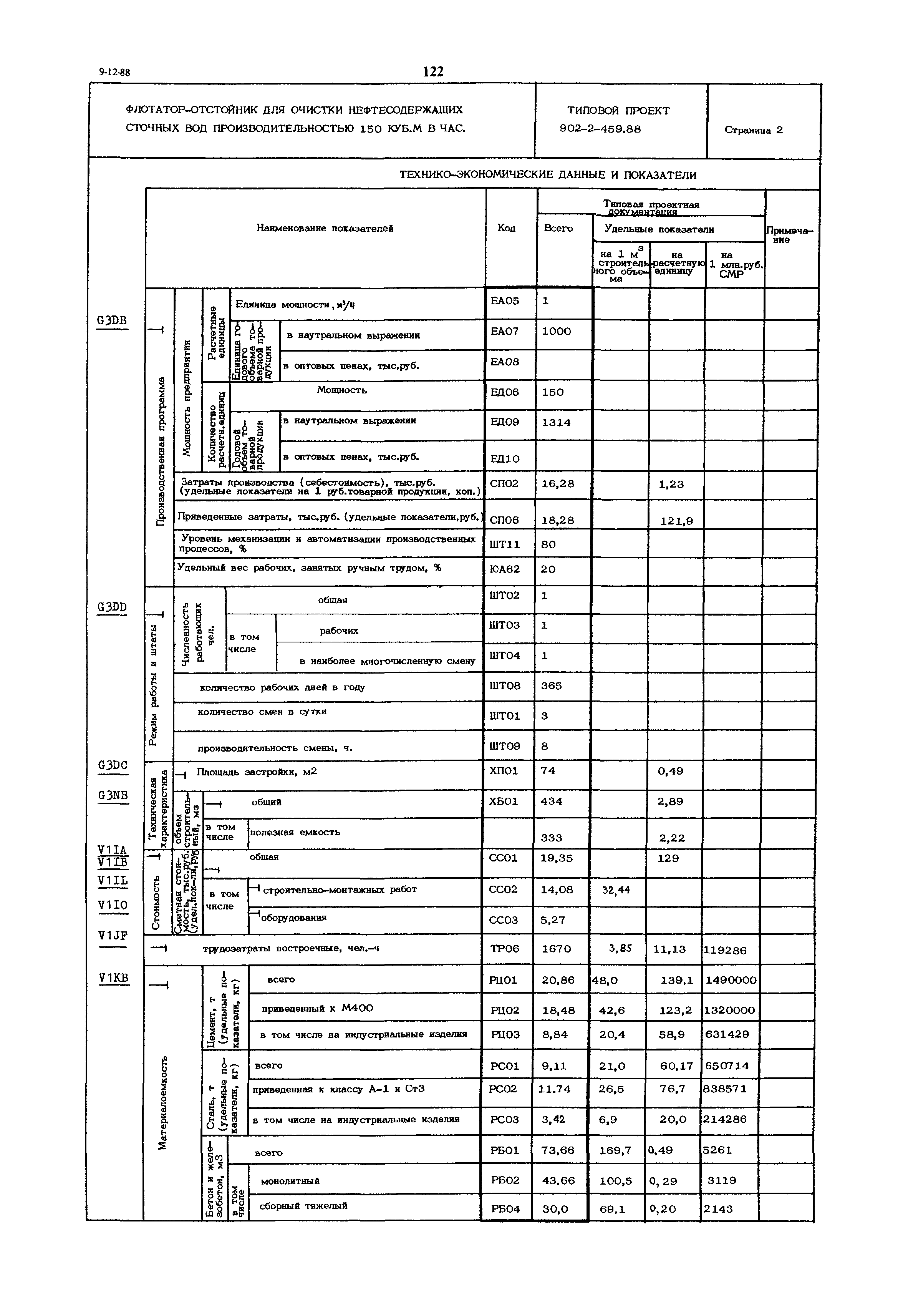 Типовой проект 902-2-459.88