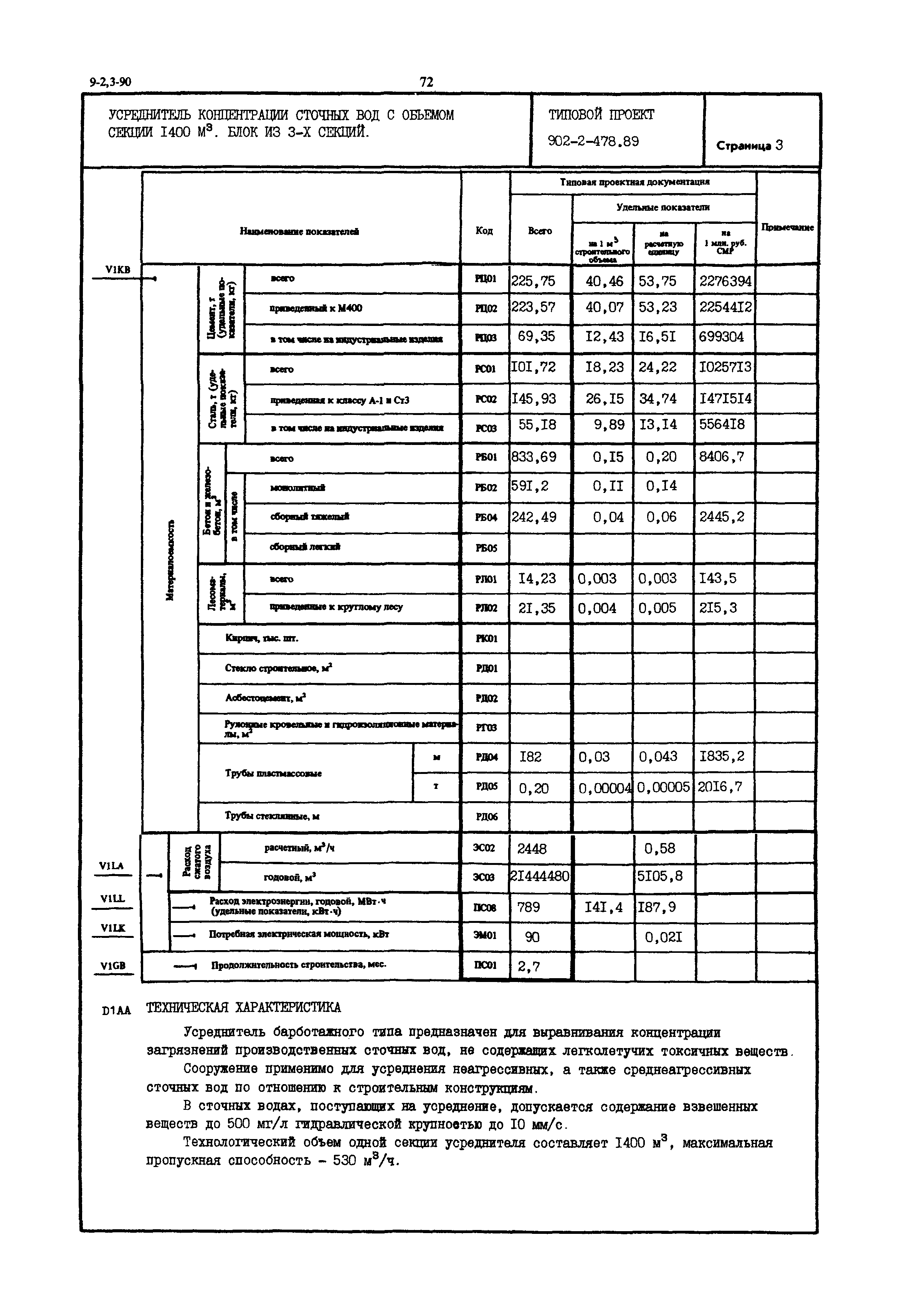 Типовой проект 902-2-478.89