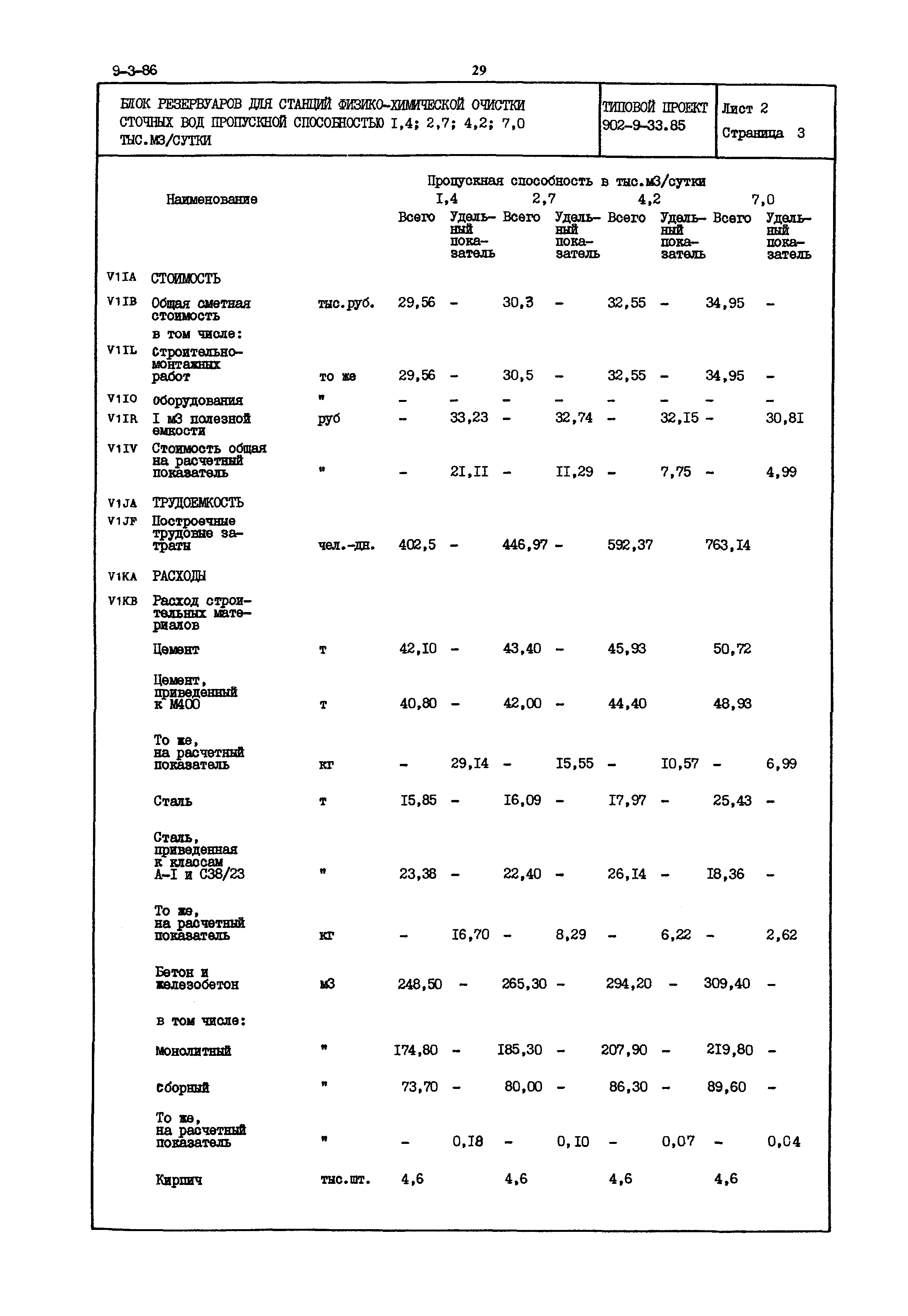 Типовой проект 902-9-33.85