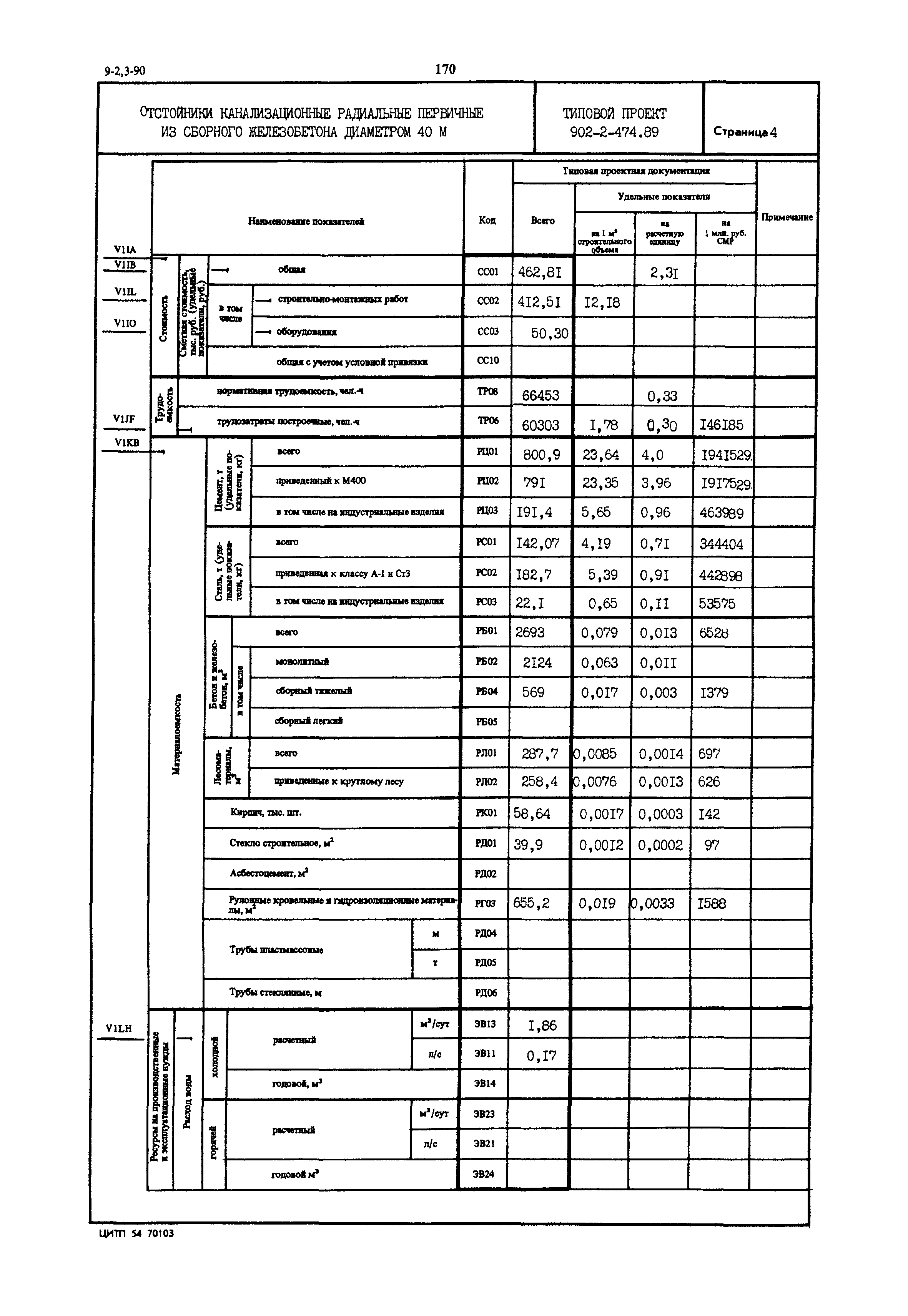 Типовой проект 902-2-474.89