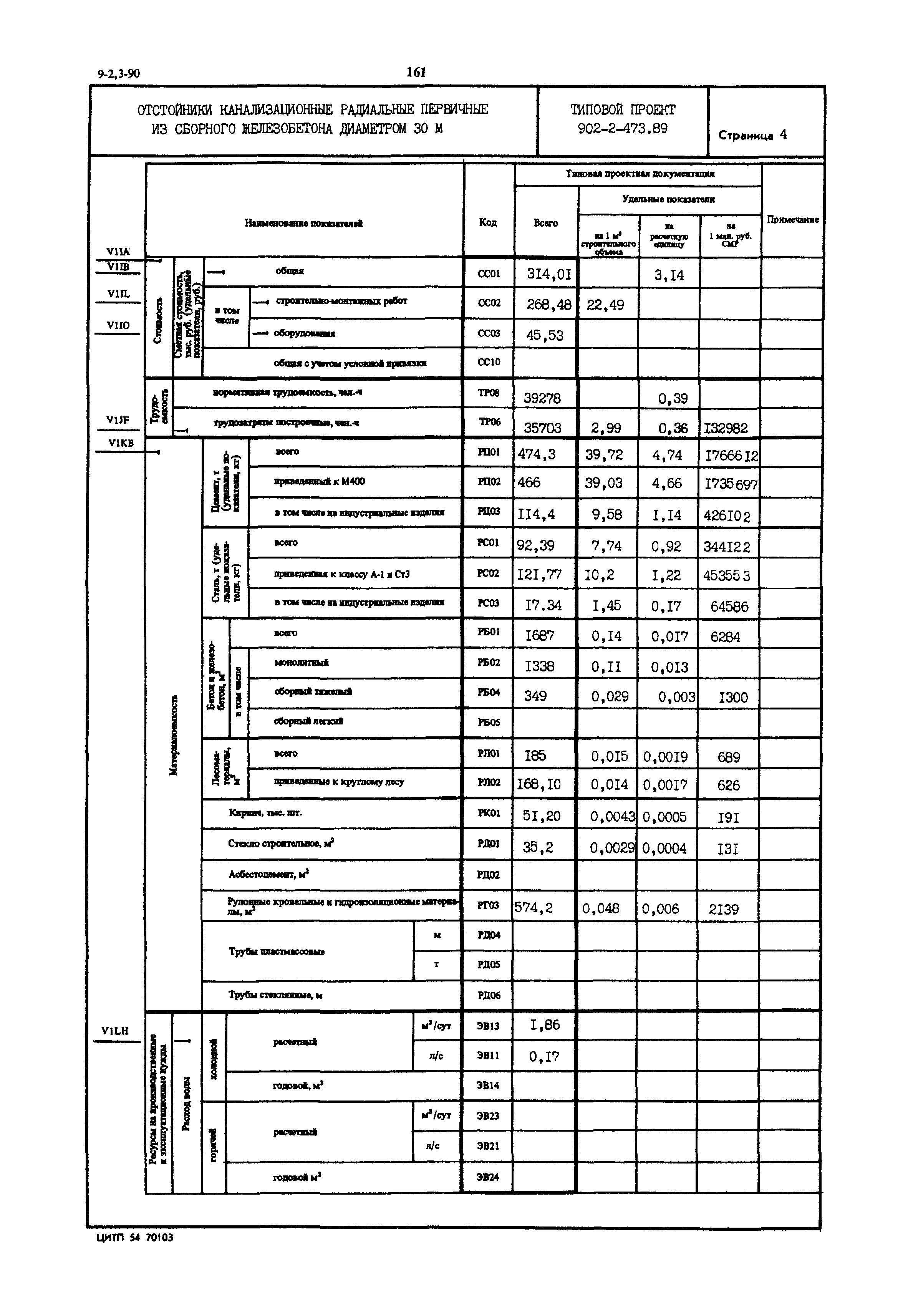 Типовой проект 902-2-473.89