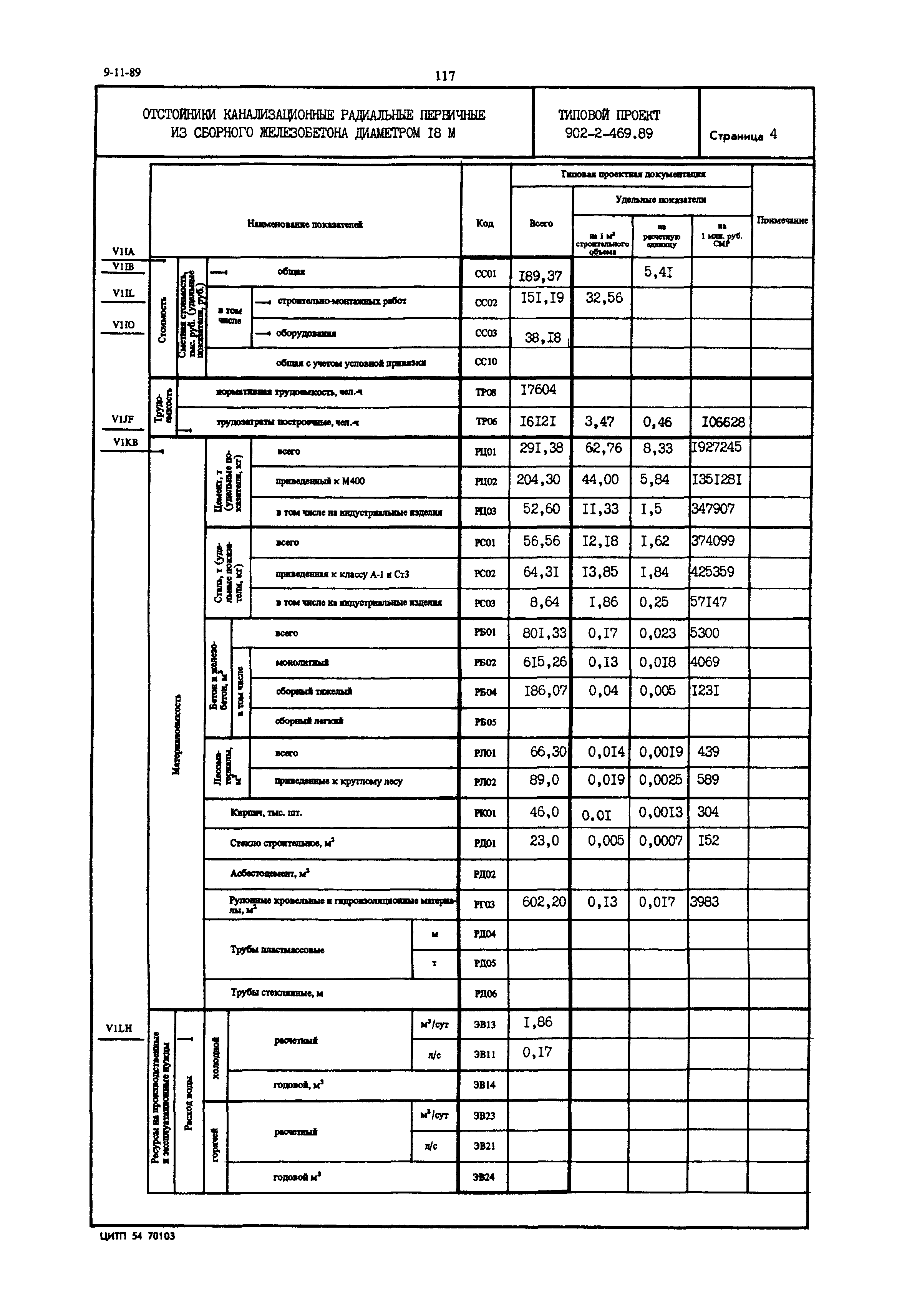 Типовой проект 902-2-469.89