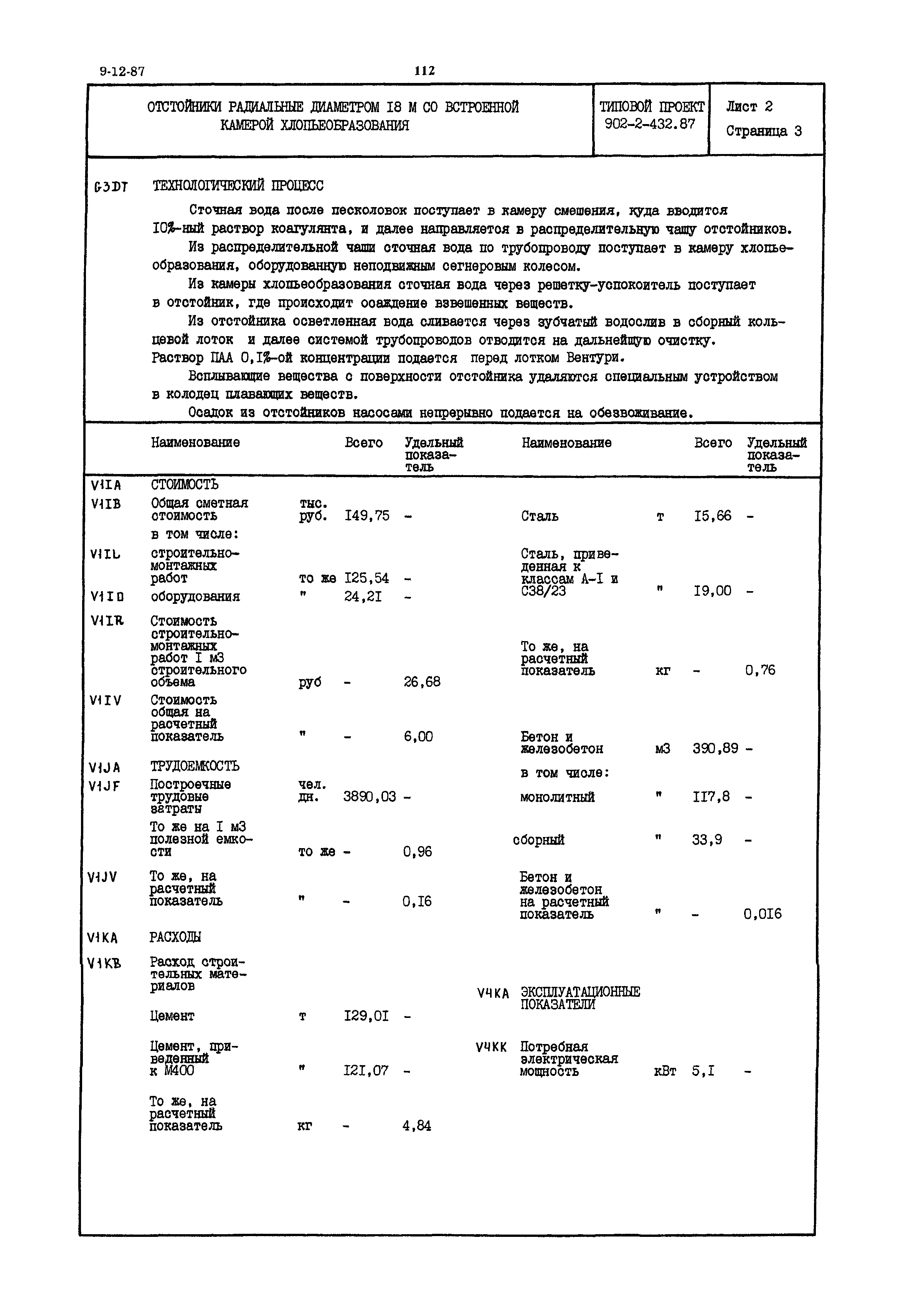 Типовой проект 902-2-432.87