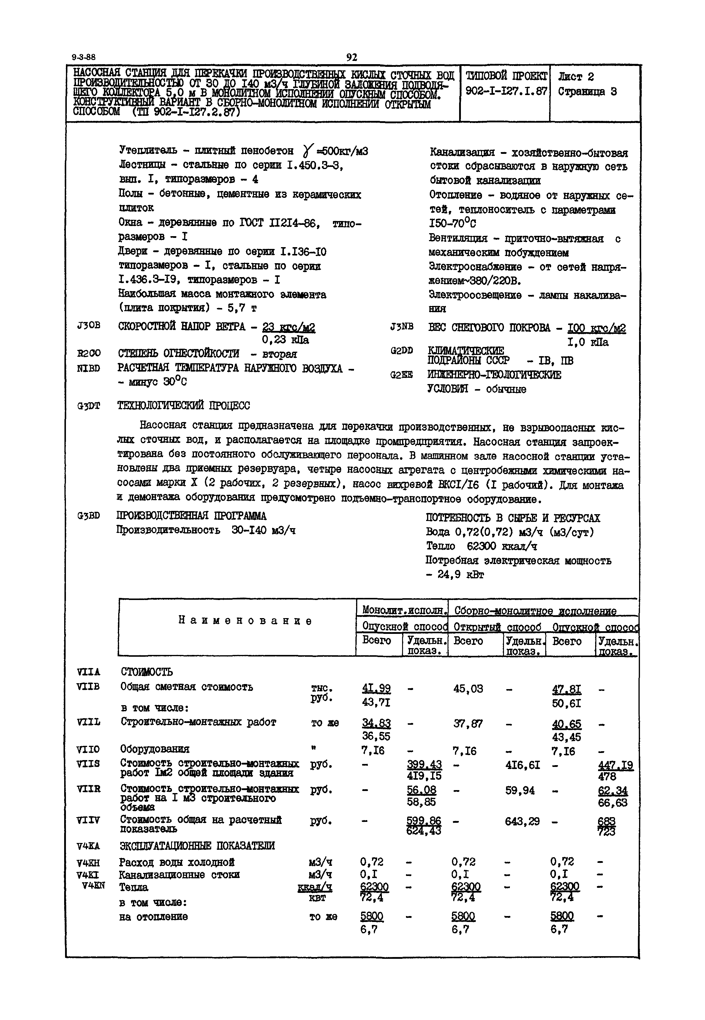 Типовой проект 902-1-127.1.87