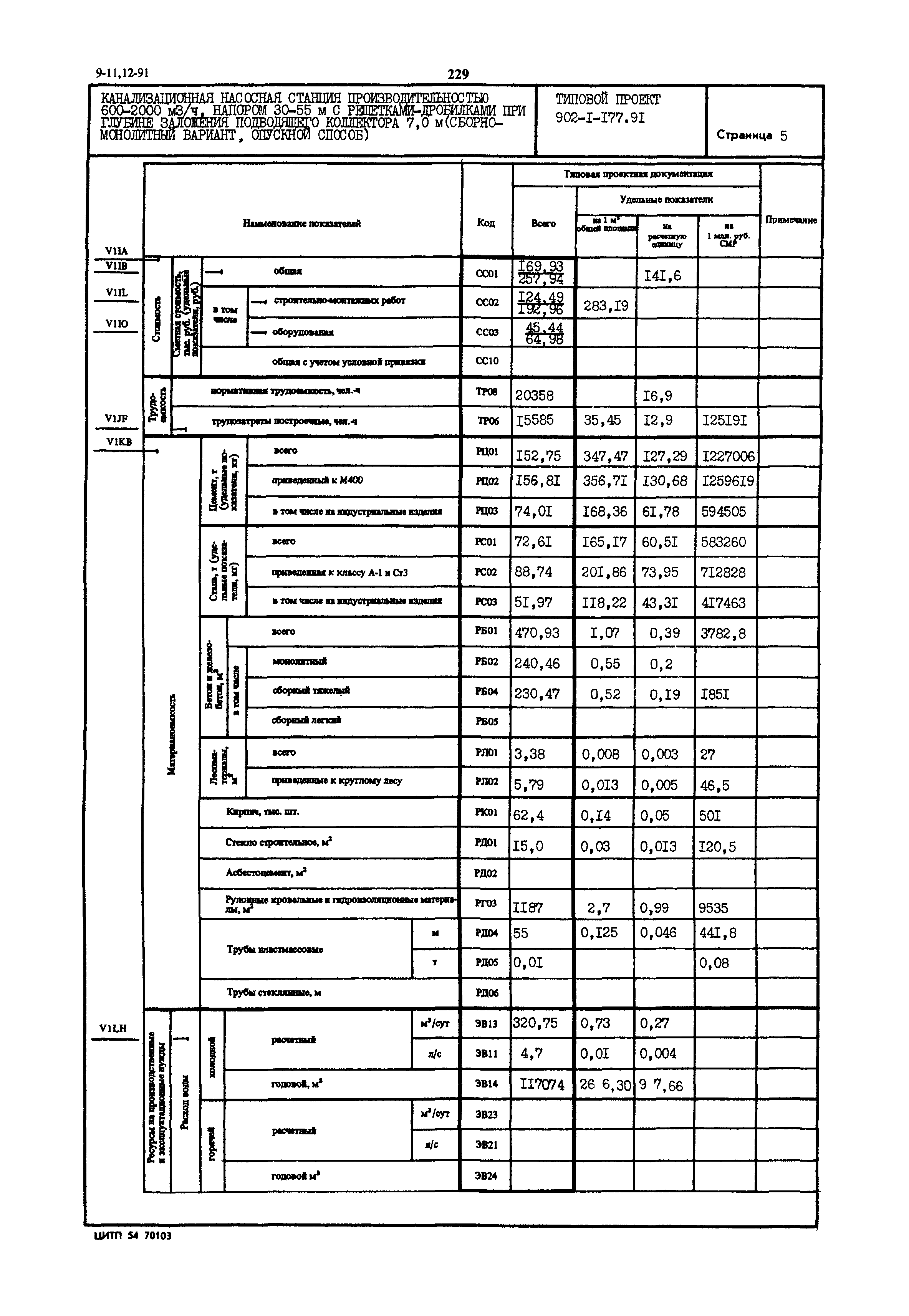 Типовой проект 902-1-177.91