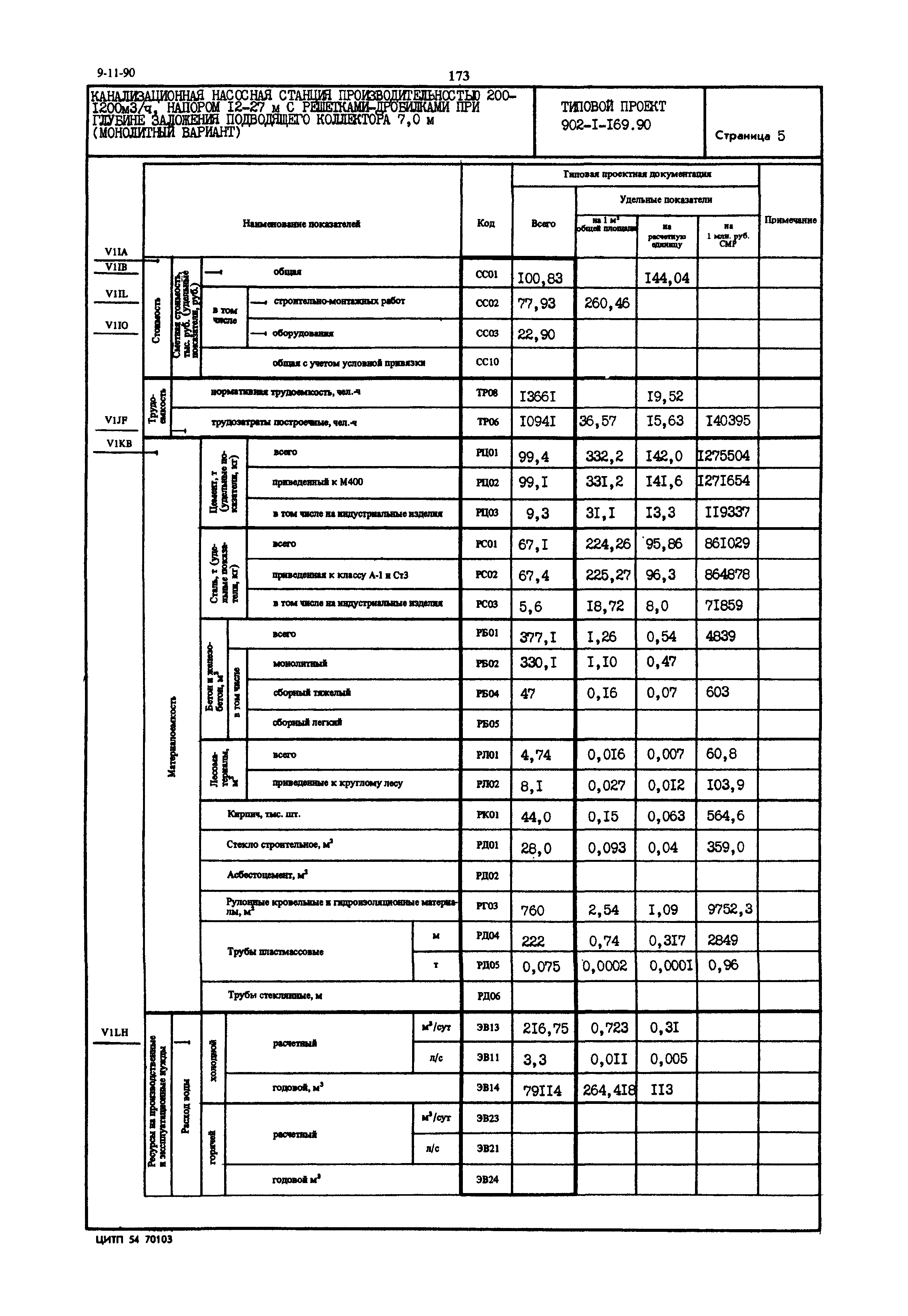 Типовой проект 902-1-169.90