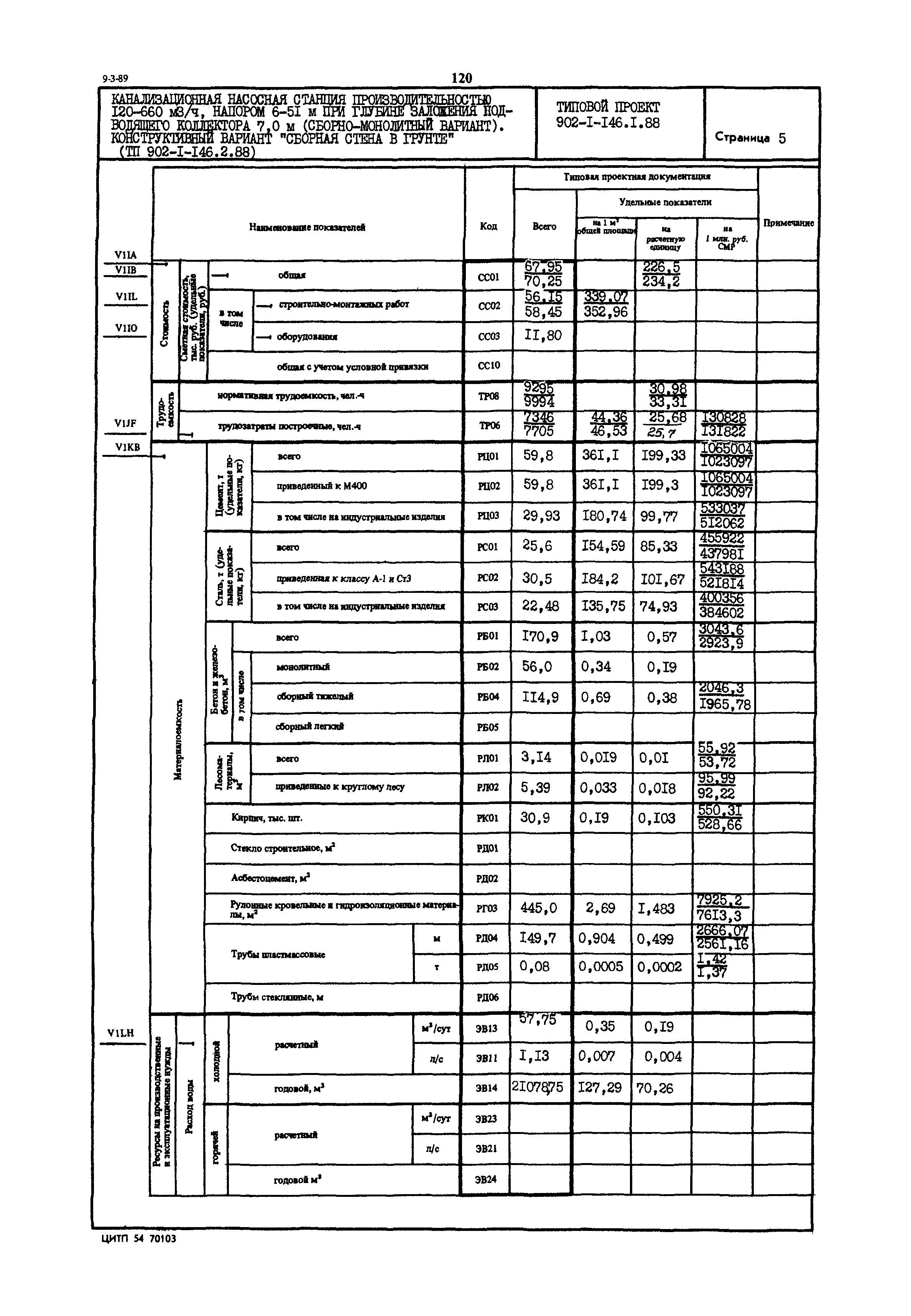 Типовой проект 902-1-146.1.88