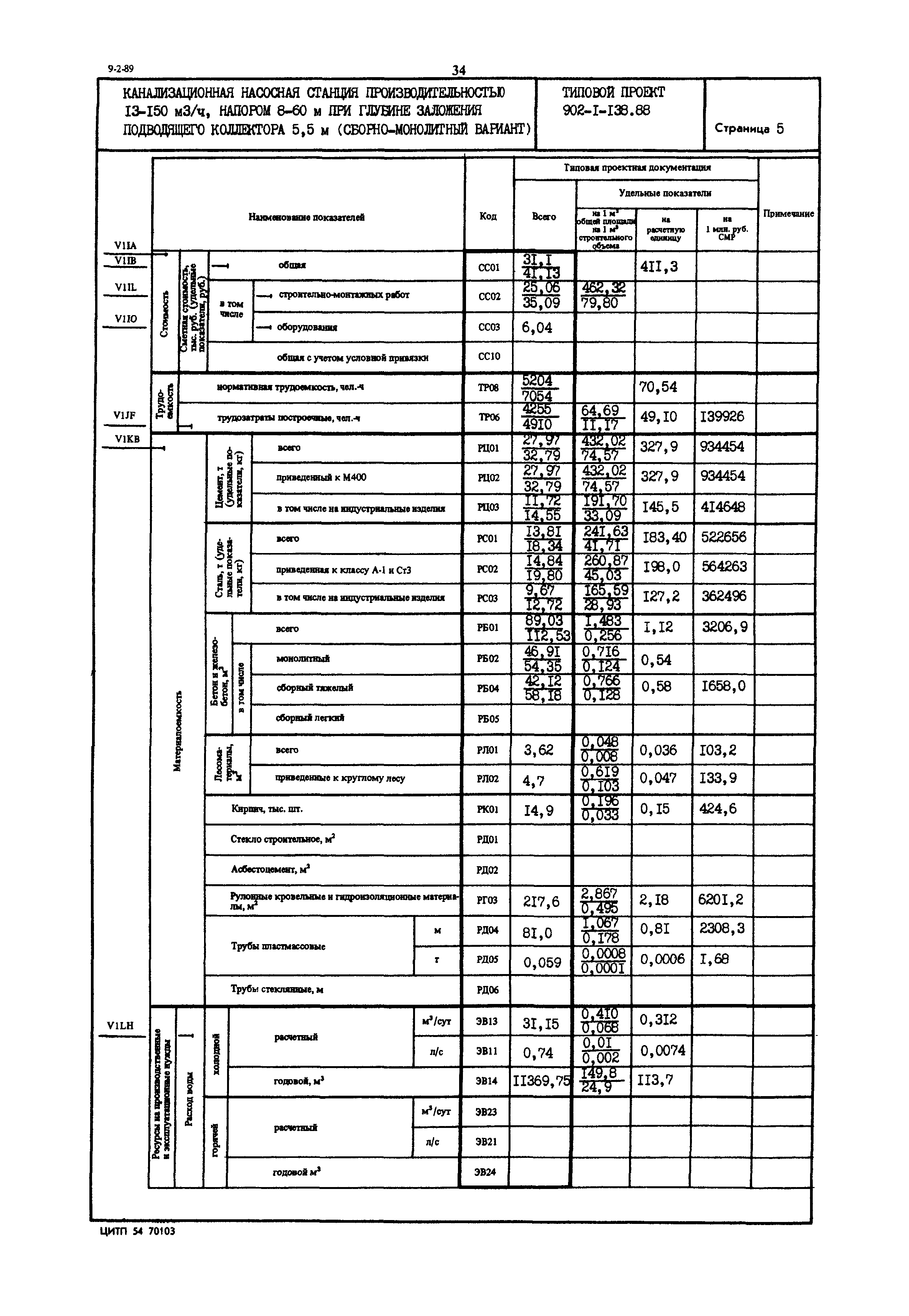 Типовой проект 902-1-138.88